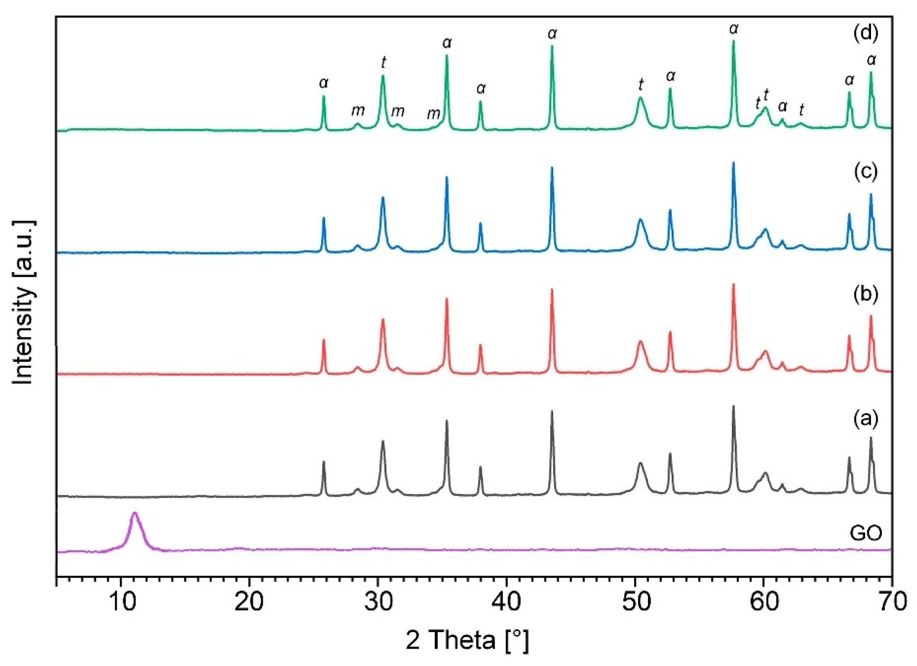 Materials 15 02419 g001