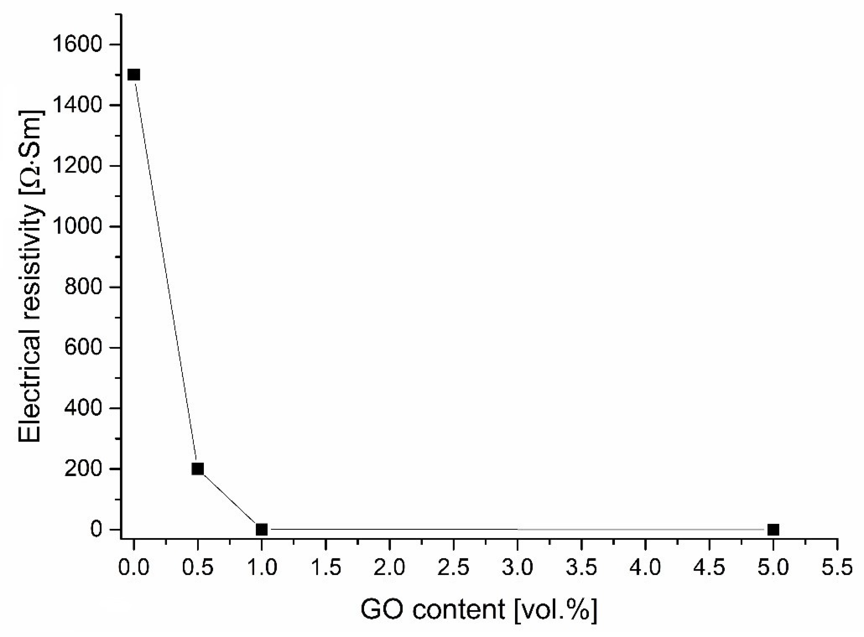 Materials 15 02419 g007