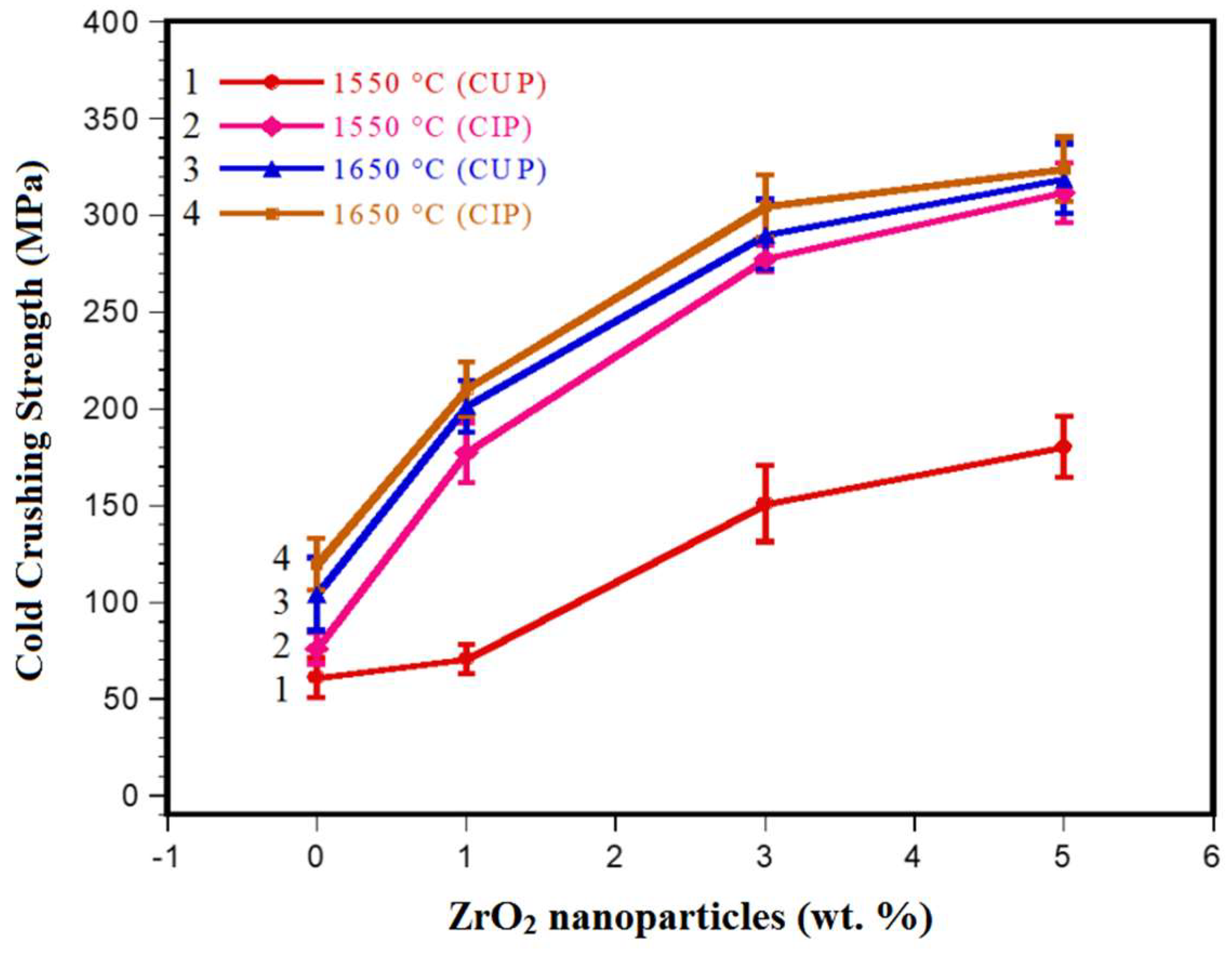 Materials 15 02421 g005