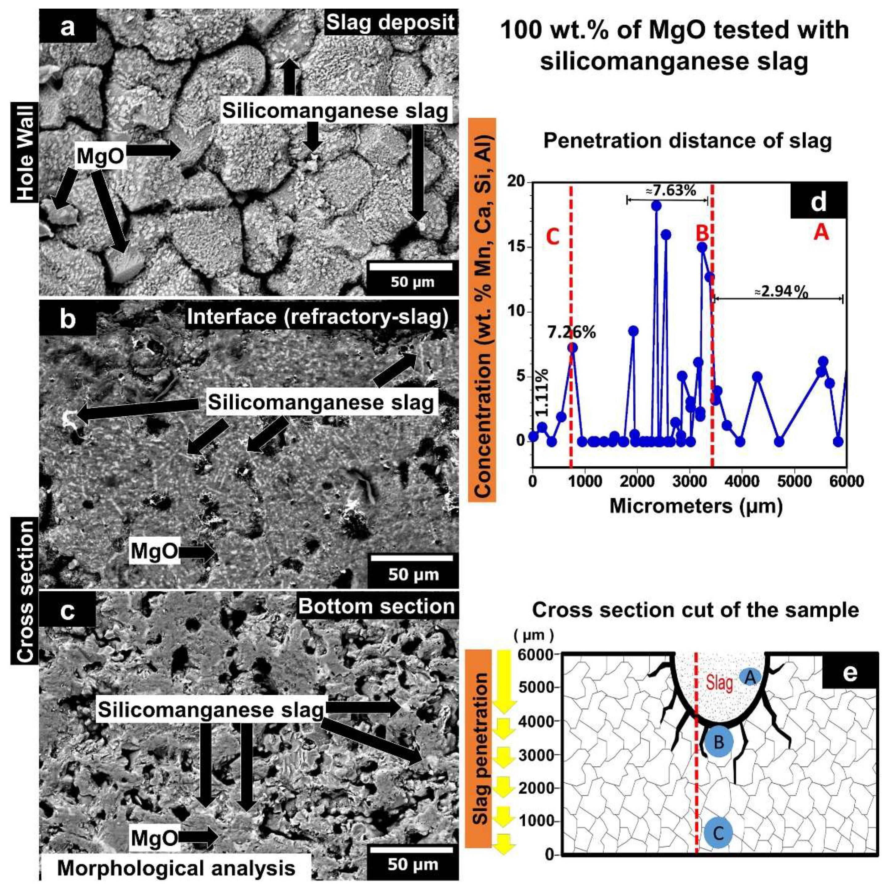 Materials 15 02421 g007