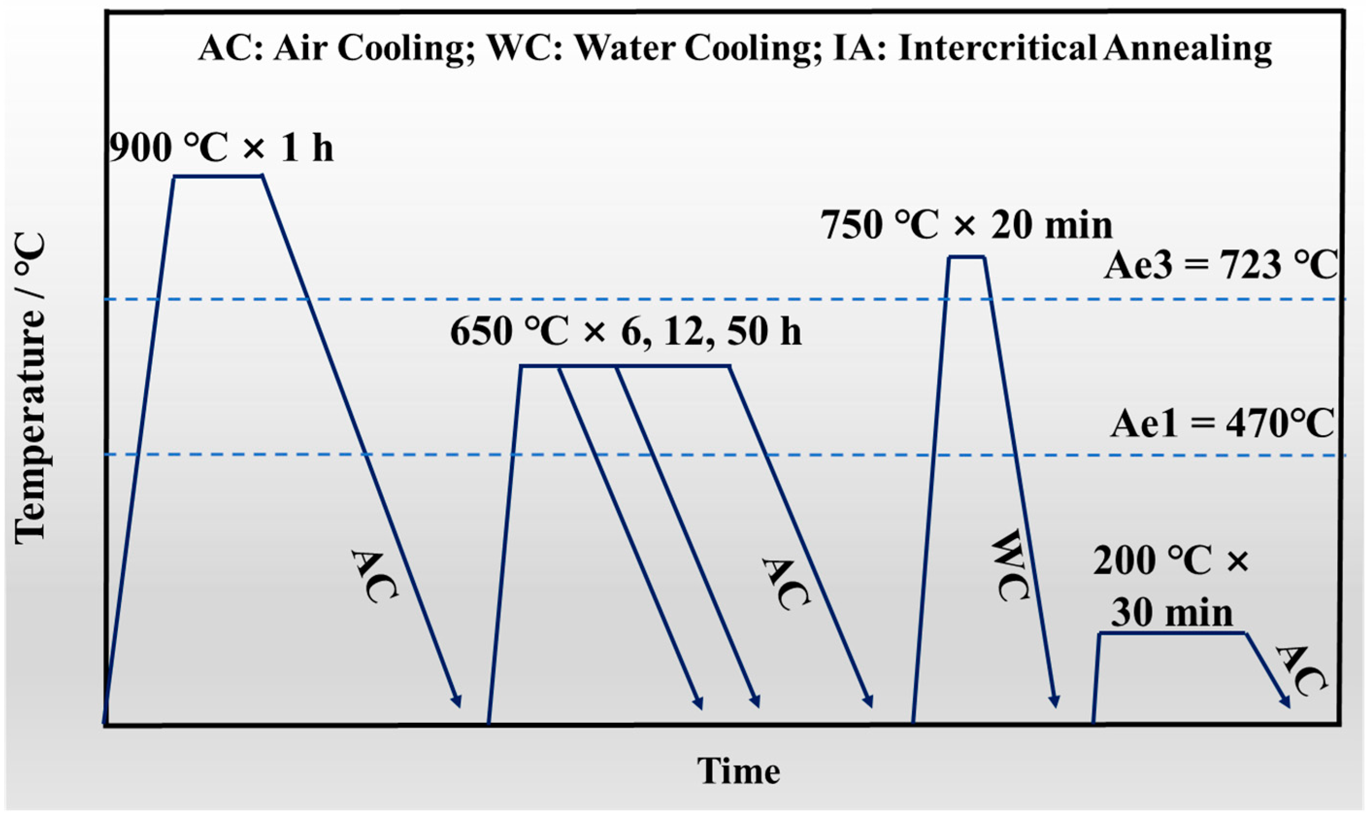 Materials 15 02425 g002