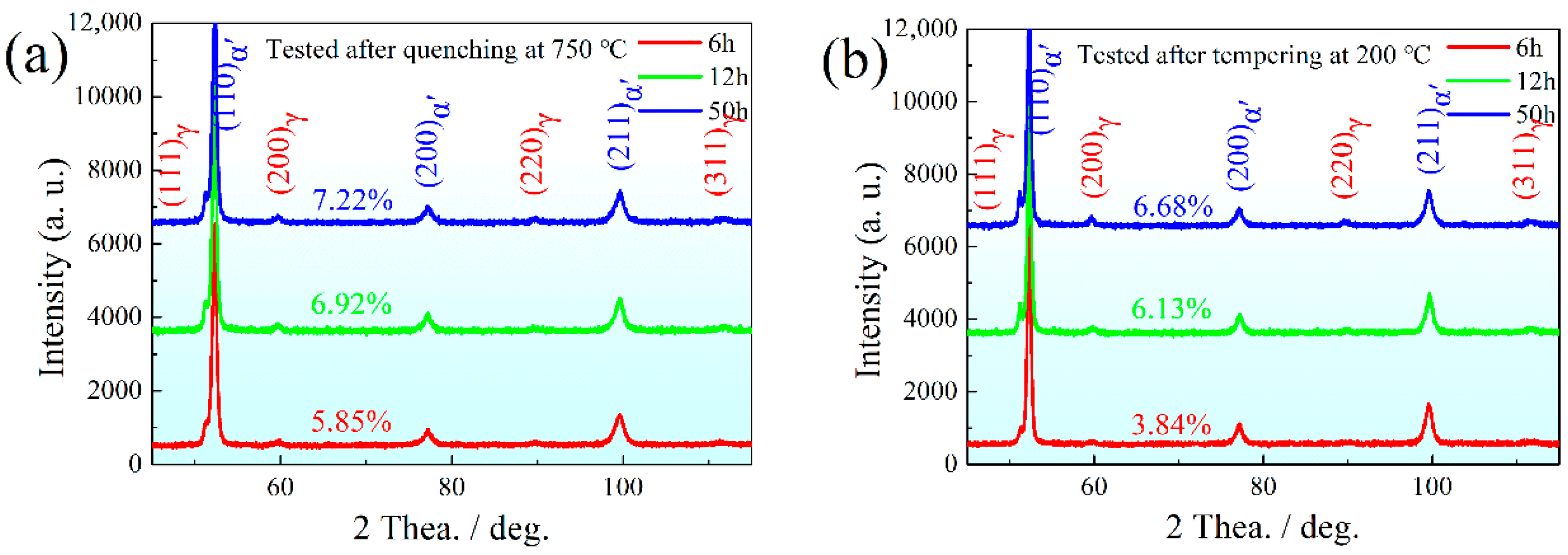 Materials 15 02425 g007
