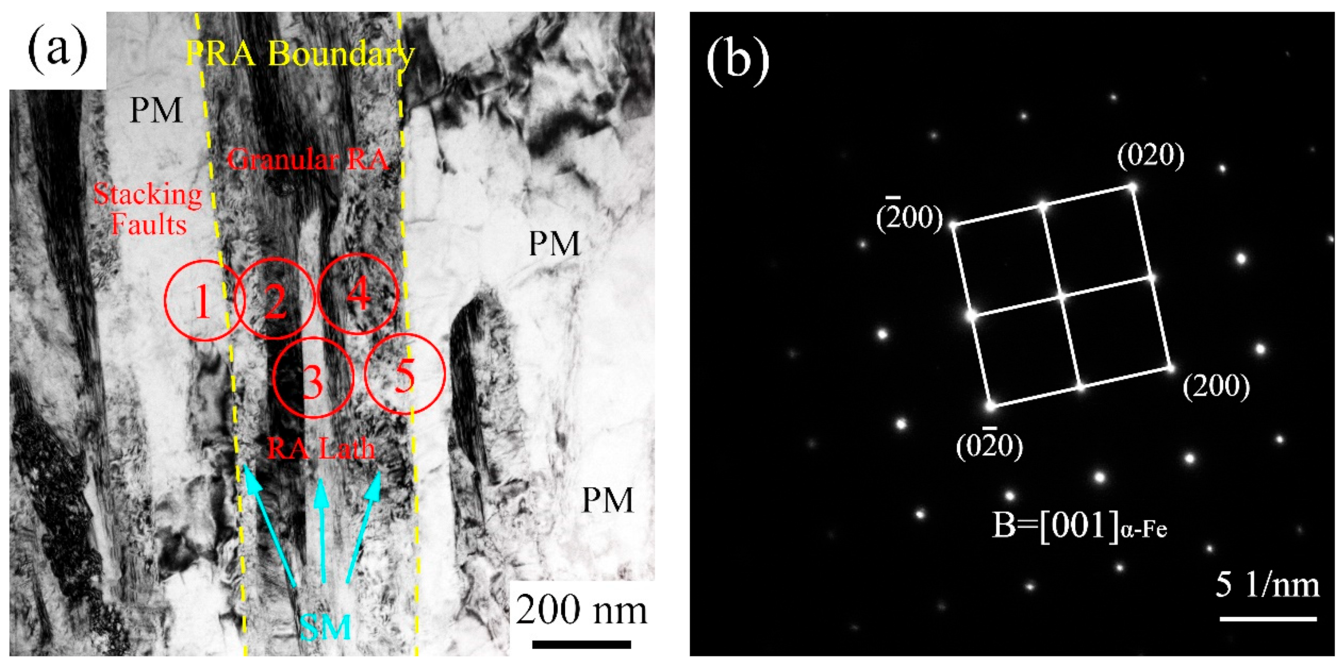 Materials 15 02425 g008a