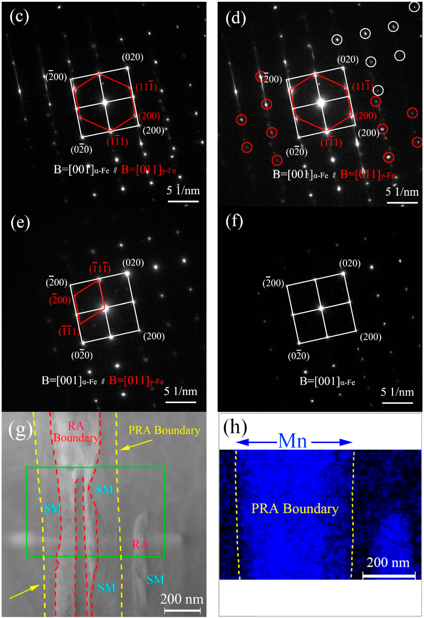 Materials 15 02425 g008b
