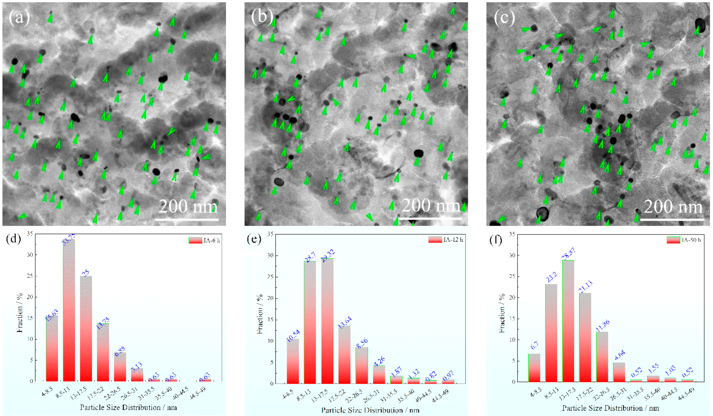 Materials 15 02425 g009