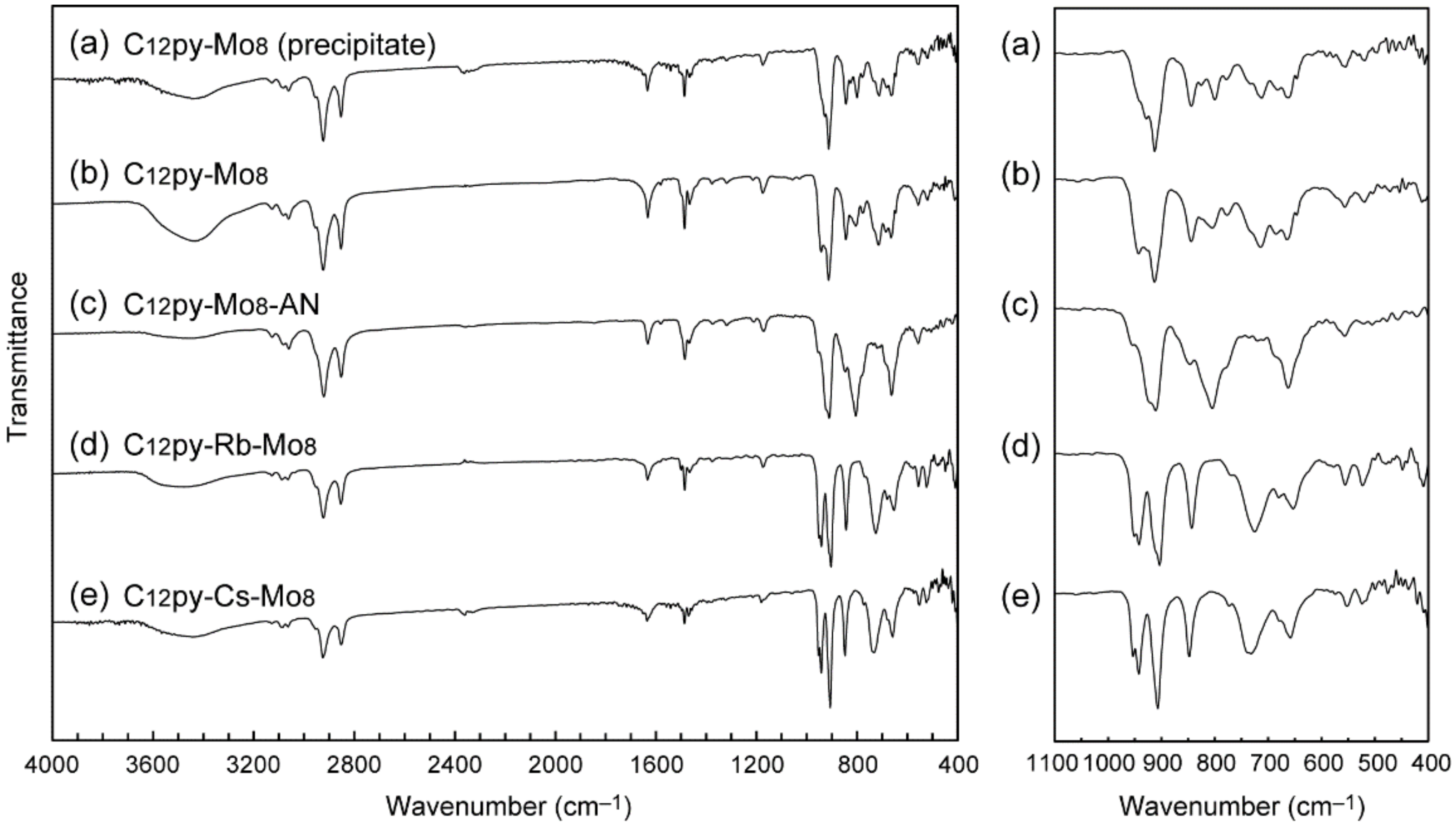 Materials 15 02429 g001