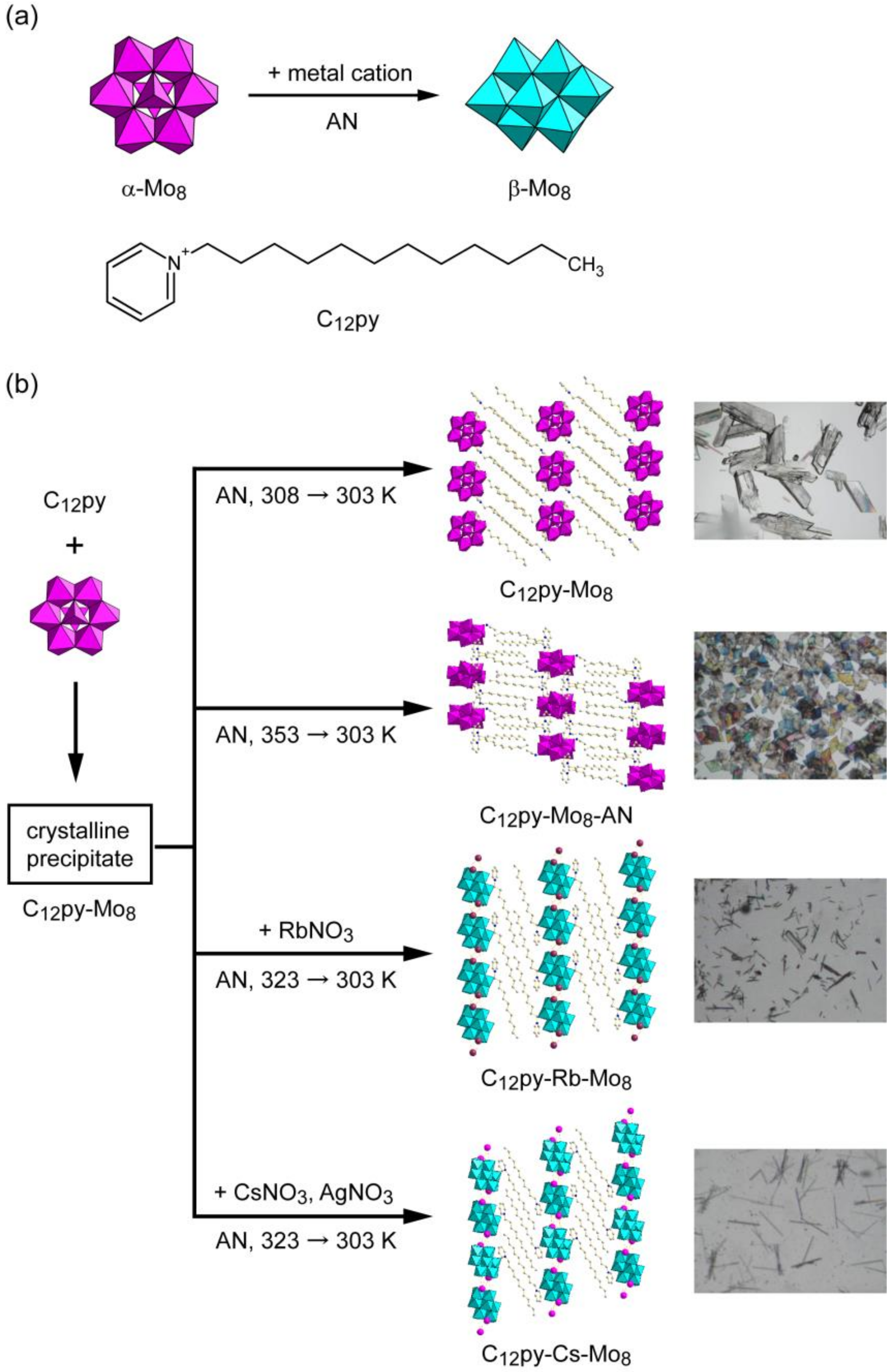 Materials 15 02429 sch001