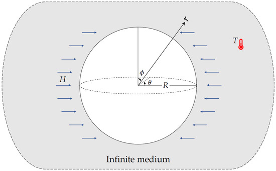 Materials 15 02432 g001