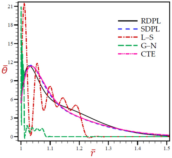 Materials 15 02432 g002