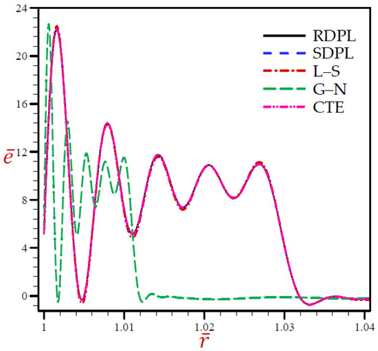 Materials 15 02432 g003