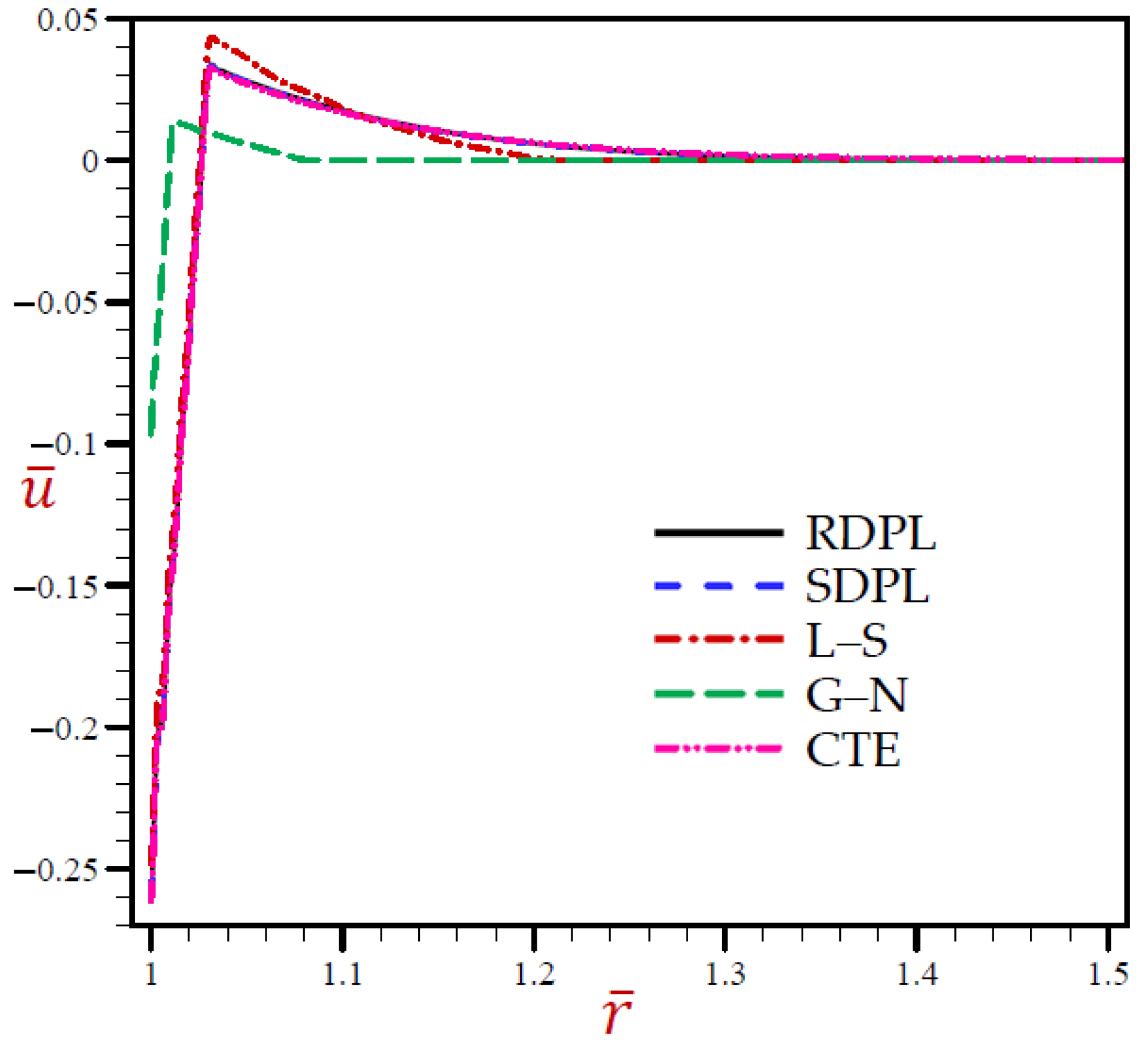 Materials 15 02432 g004