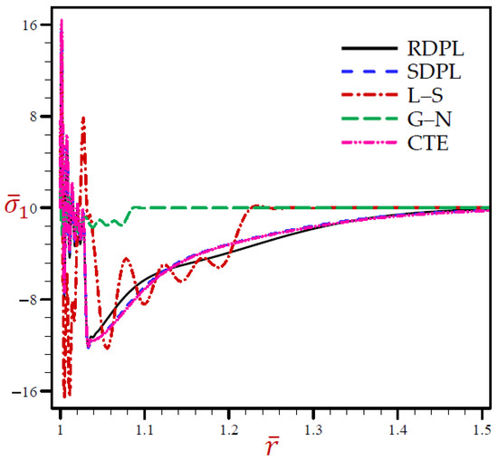 Materials 15 02432 g005