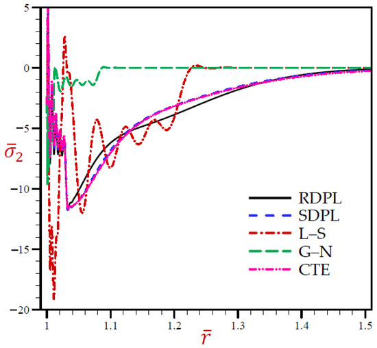Materials 15 02432 g006