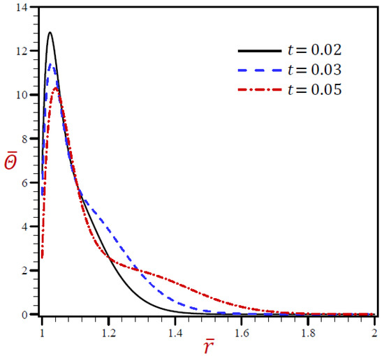 Materials 15 02432 g007
