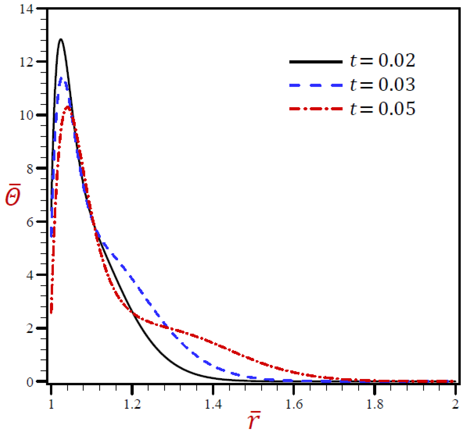 Materials 15 02432 g007