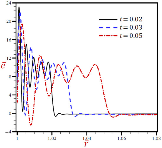 Materials 15 02432 g008