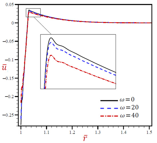 Materials 15 02432 g009