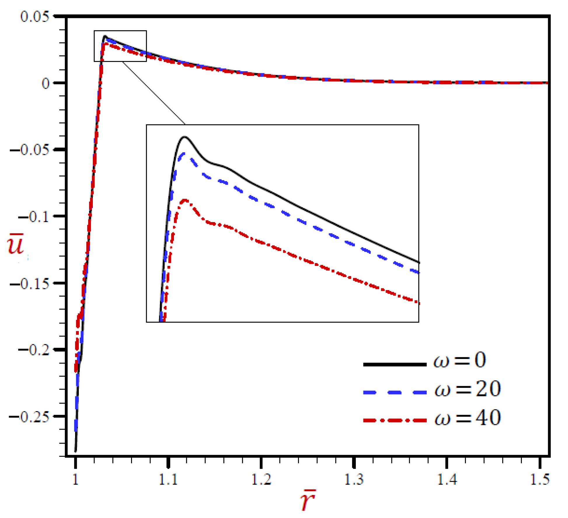 Materials 15 02432 g009