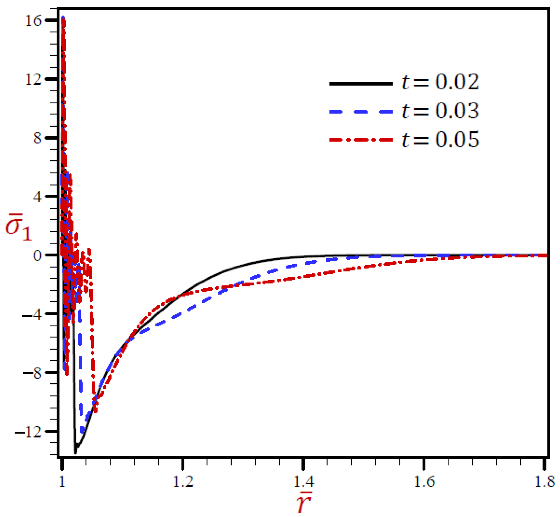 Materials 15 02432 g010