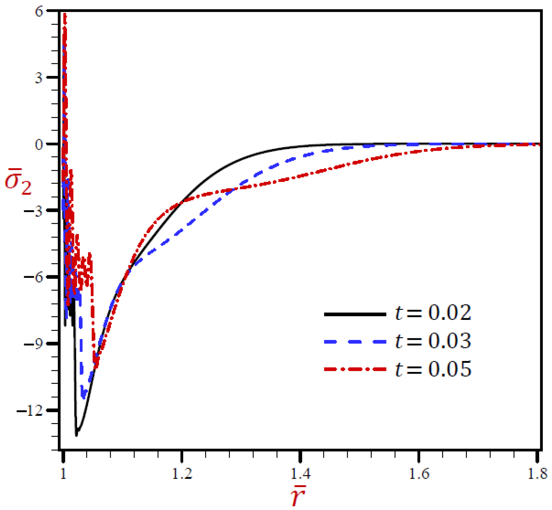 Materials 15 02432 g011