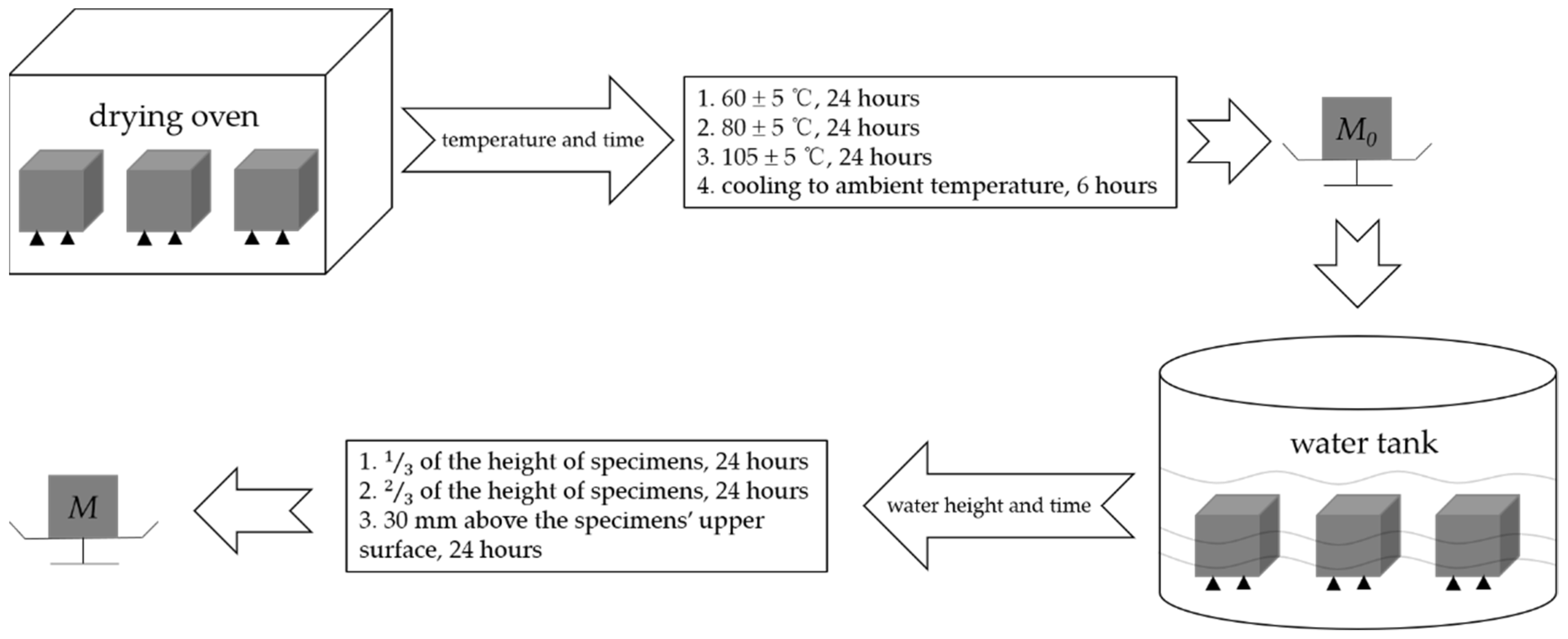 Materials 15 02436 g007