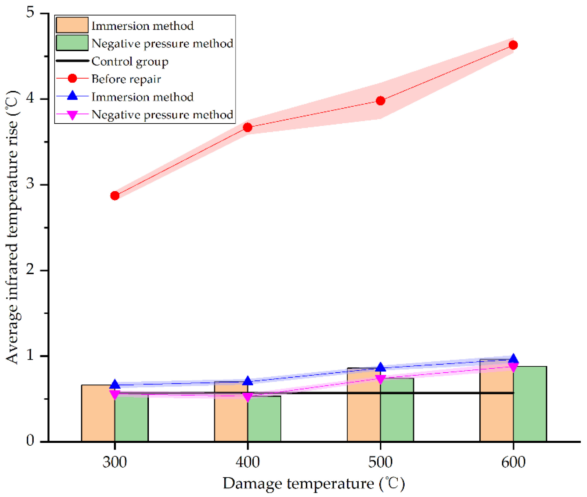 Materials 15 02436 g015