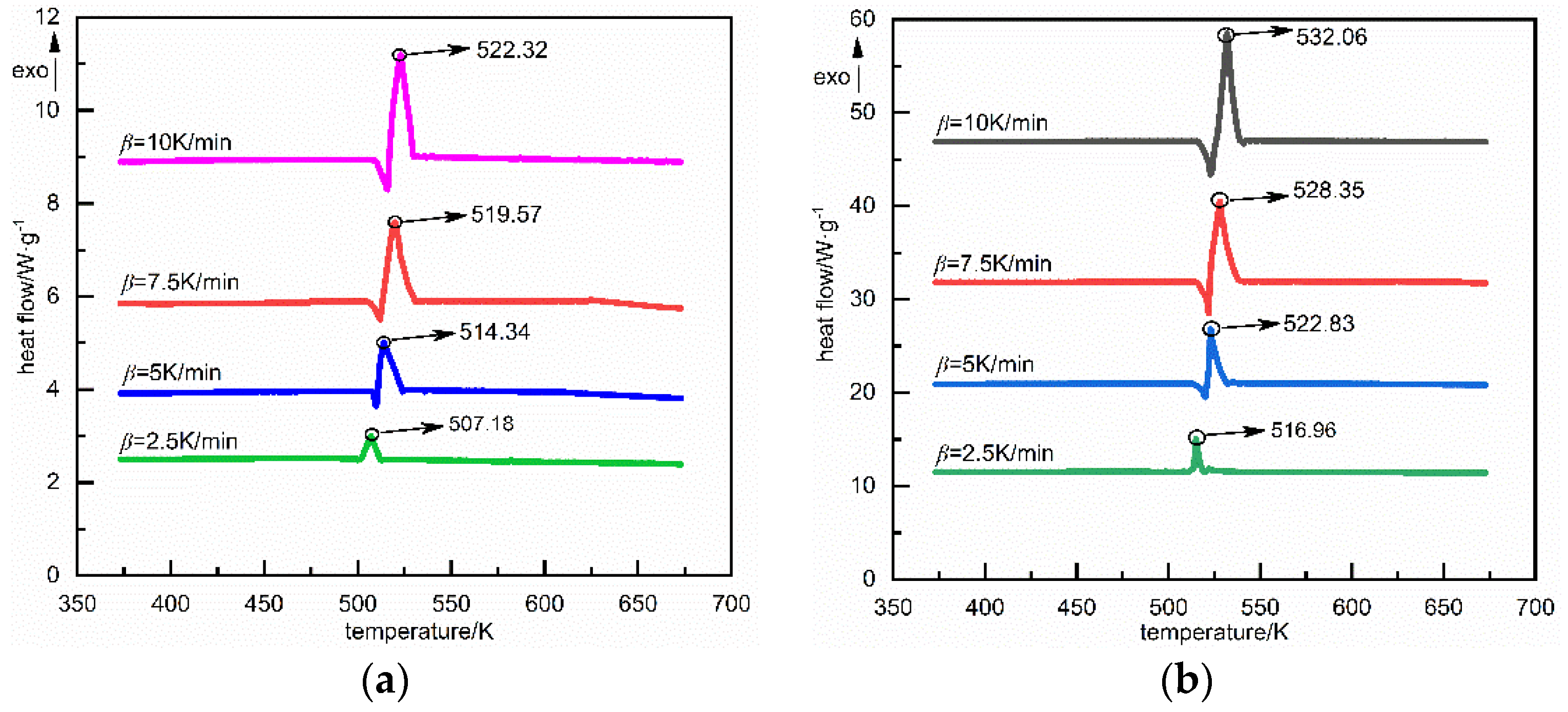 Materials 15 02438 g003