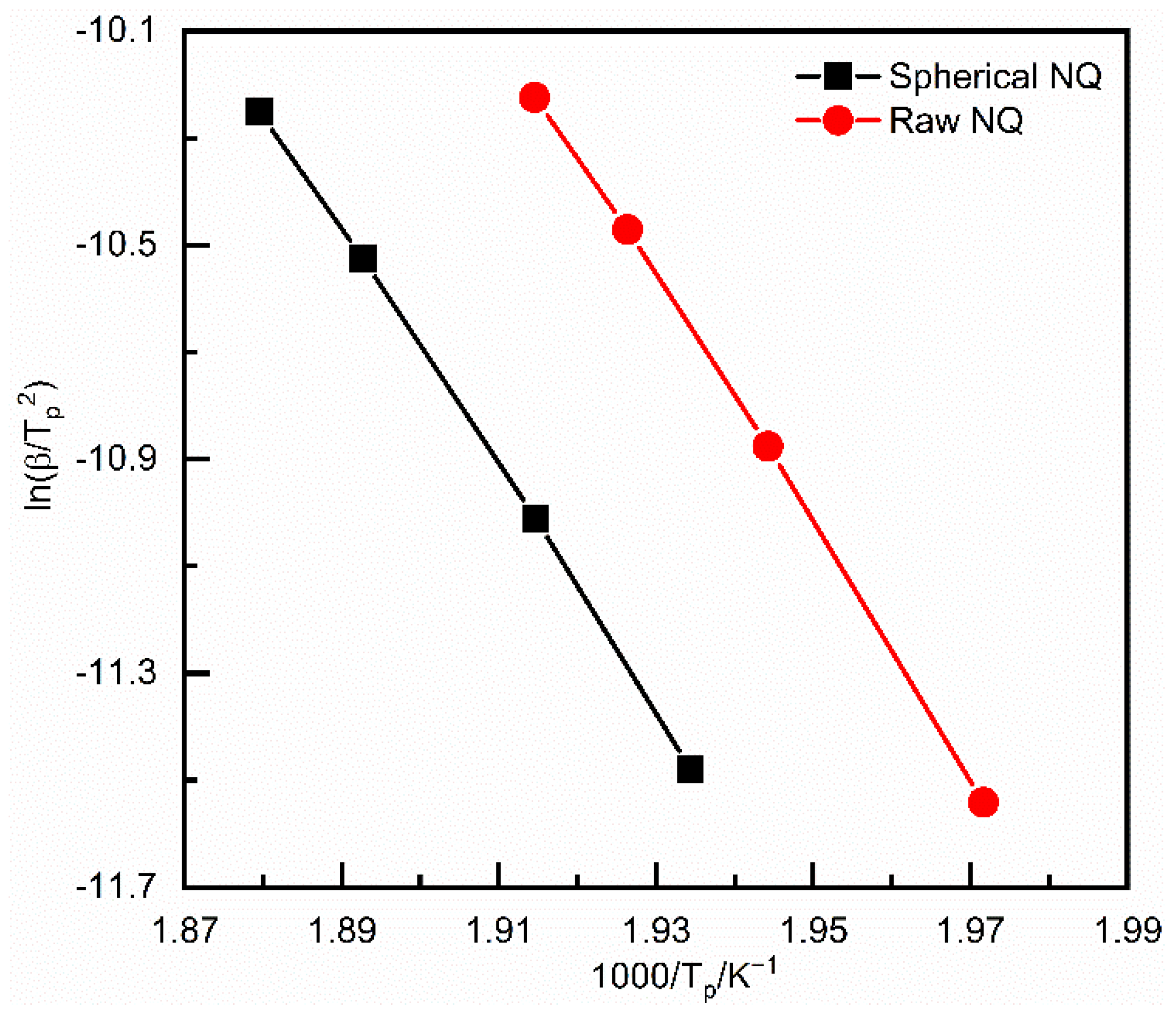 Materials 15 02438 g004