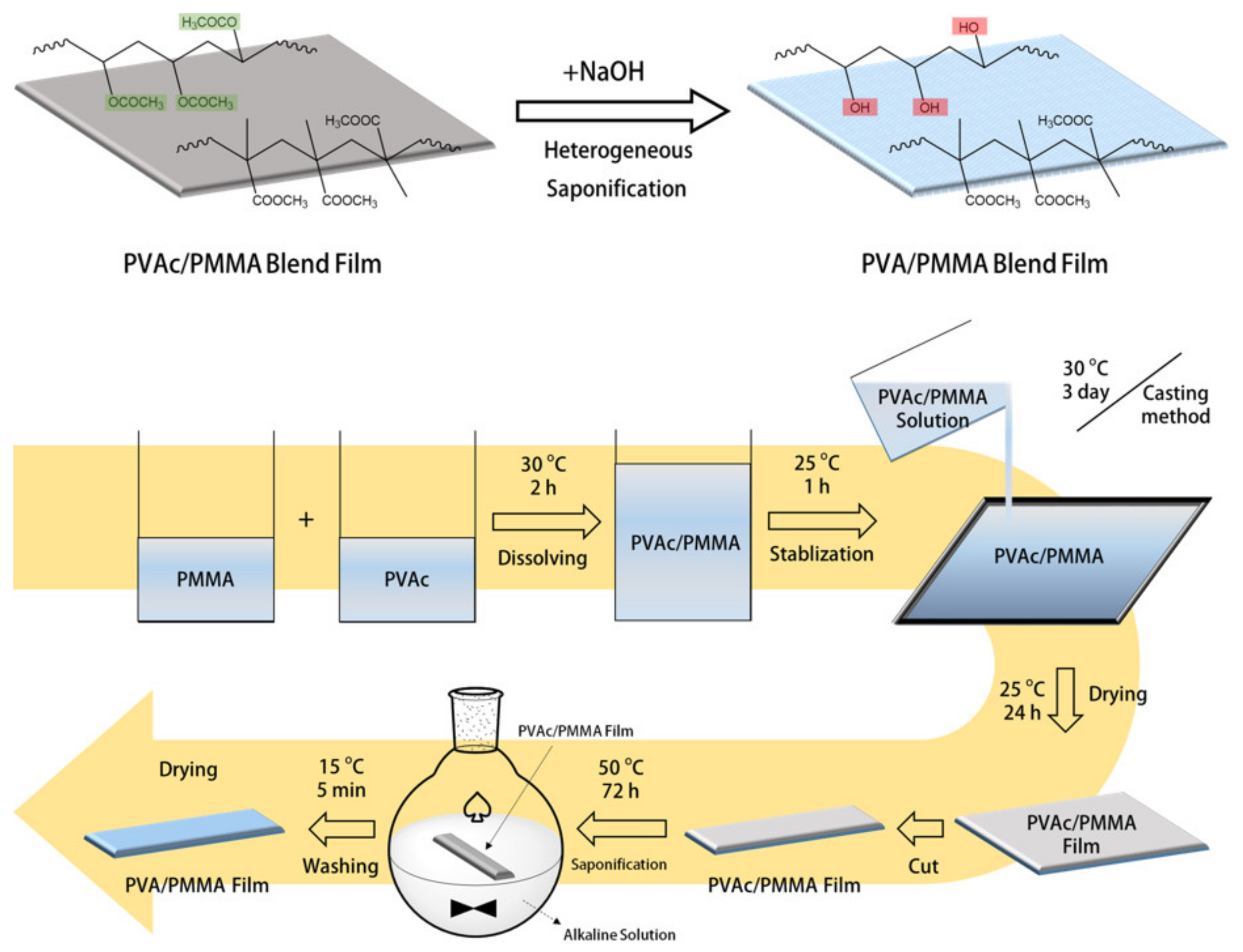 Materials 15 02439 g001 Materials 15 02439 g001