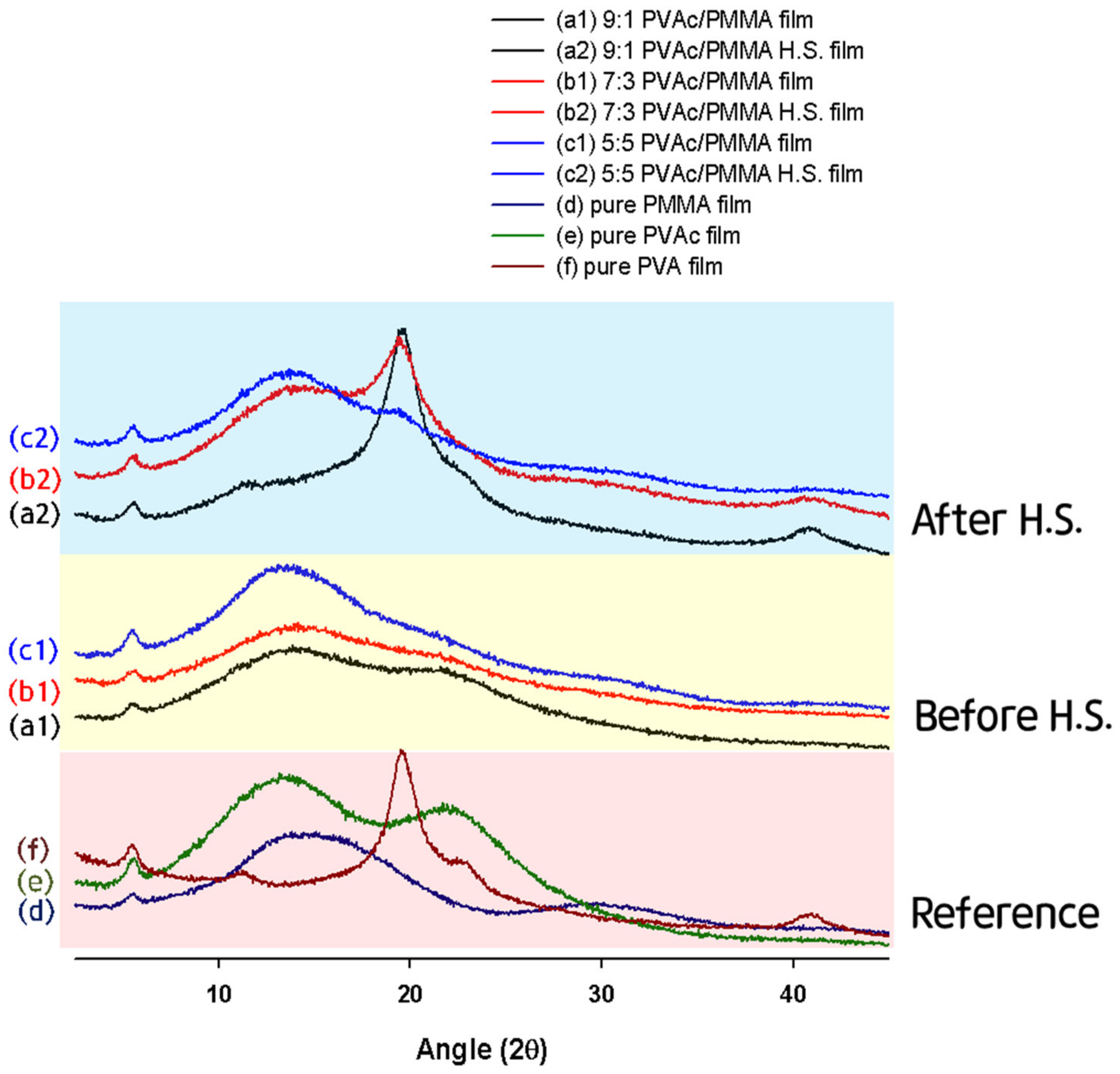 Materials 15 02439 g002 Materials 15 02439 g002