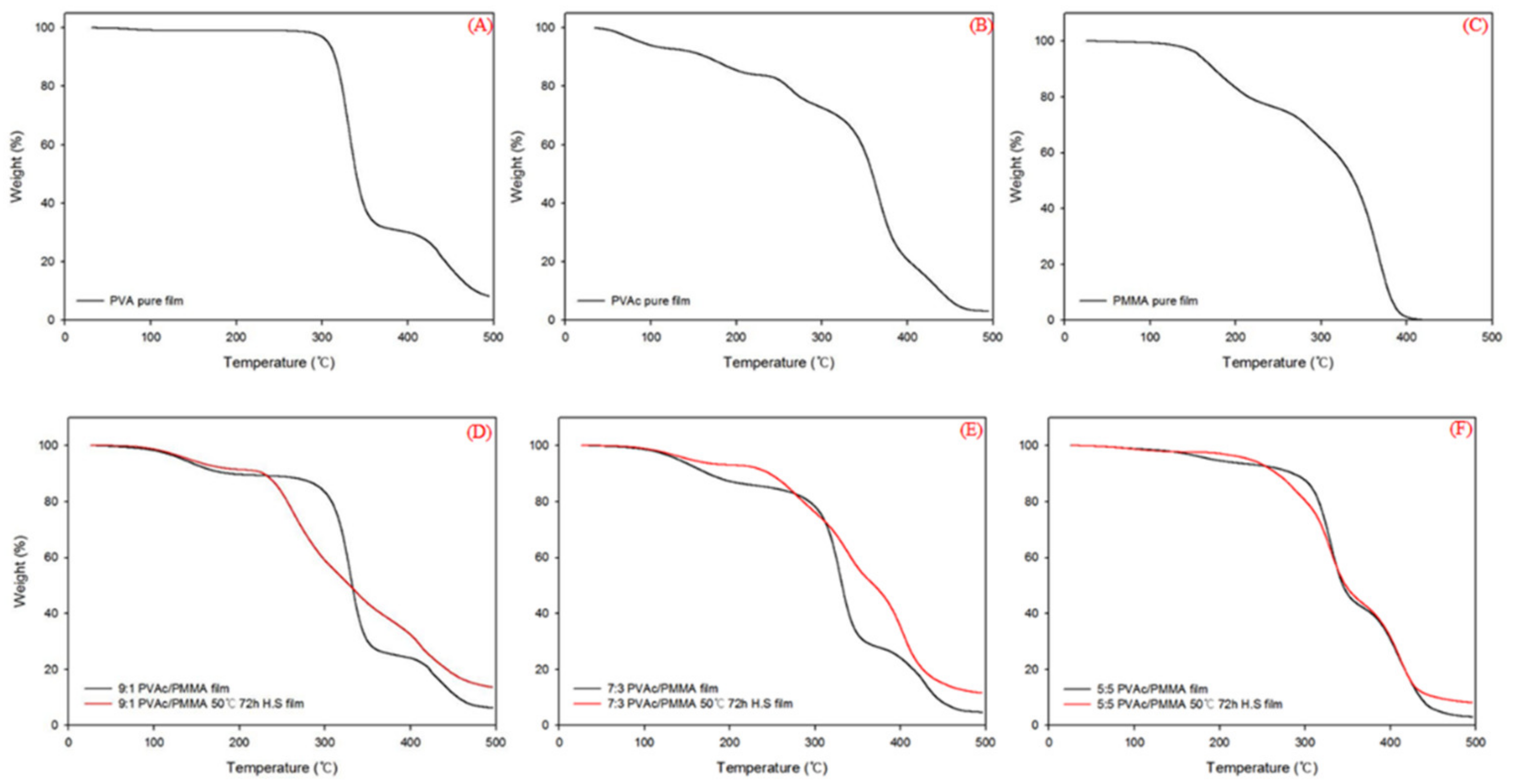Materials 15 02439 g003 Materials 15 02439 g003