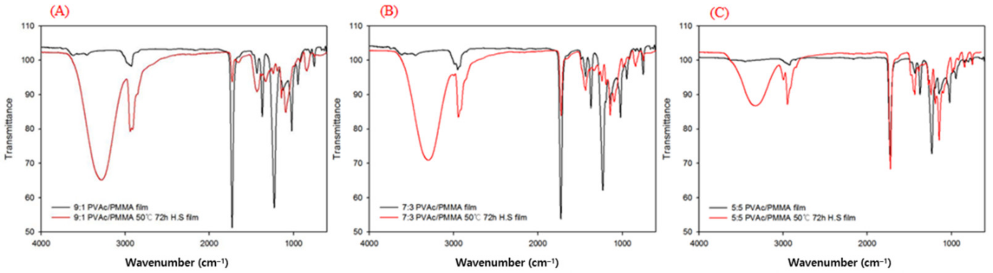 Materials 15 02439 g004 Materials 15 02439 g004