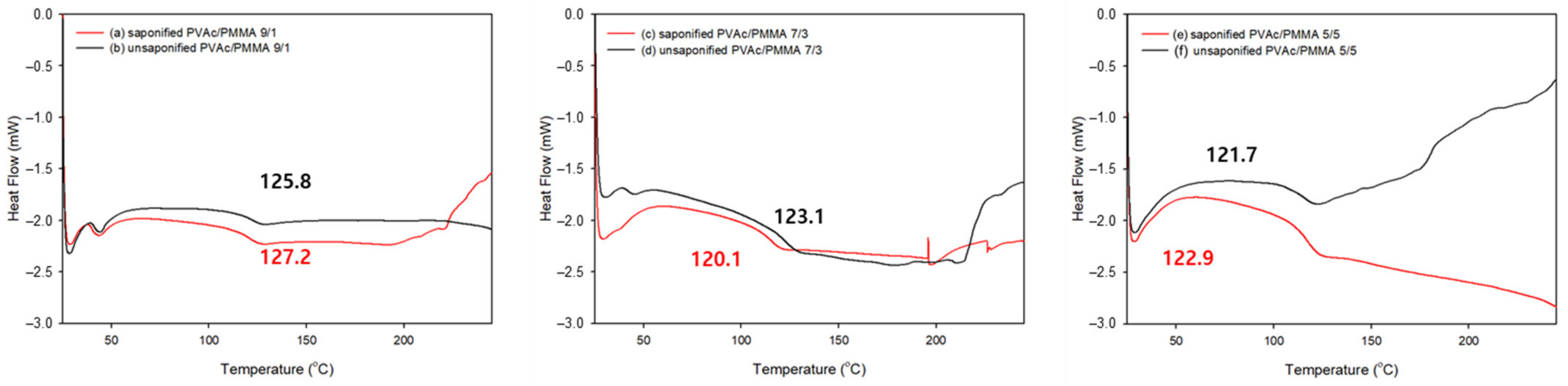 Materials 15 02439 g006 Materials 15 02439 g006
