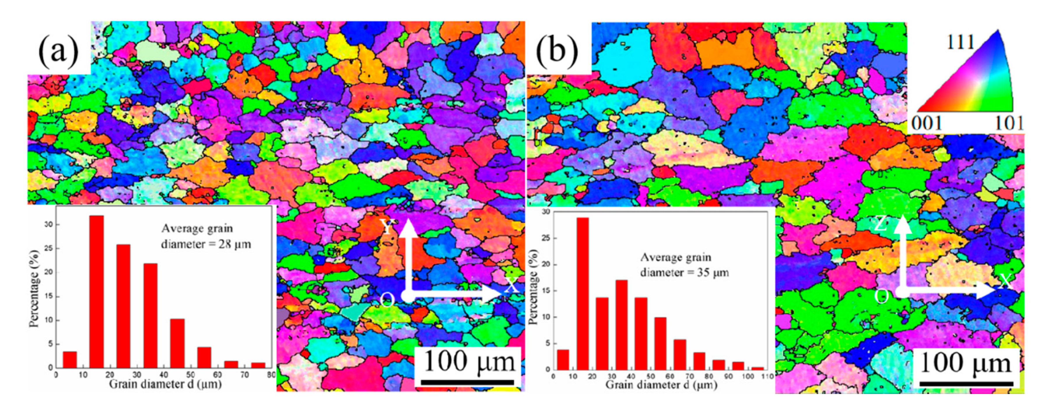 Materials 15 02440 g007a