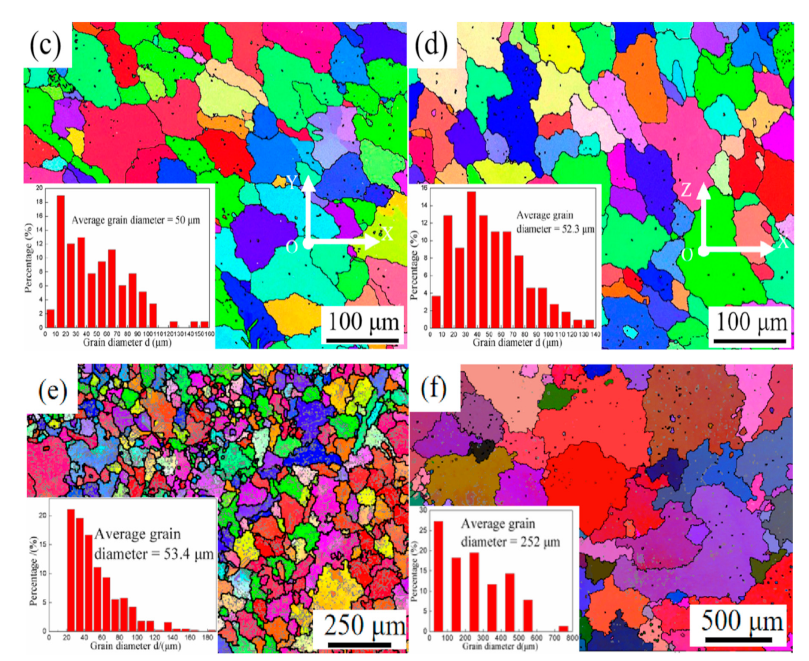 Materials 15 02440 g007b