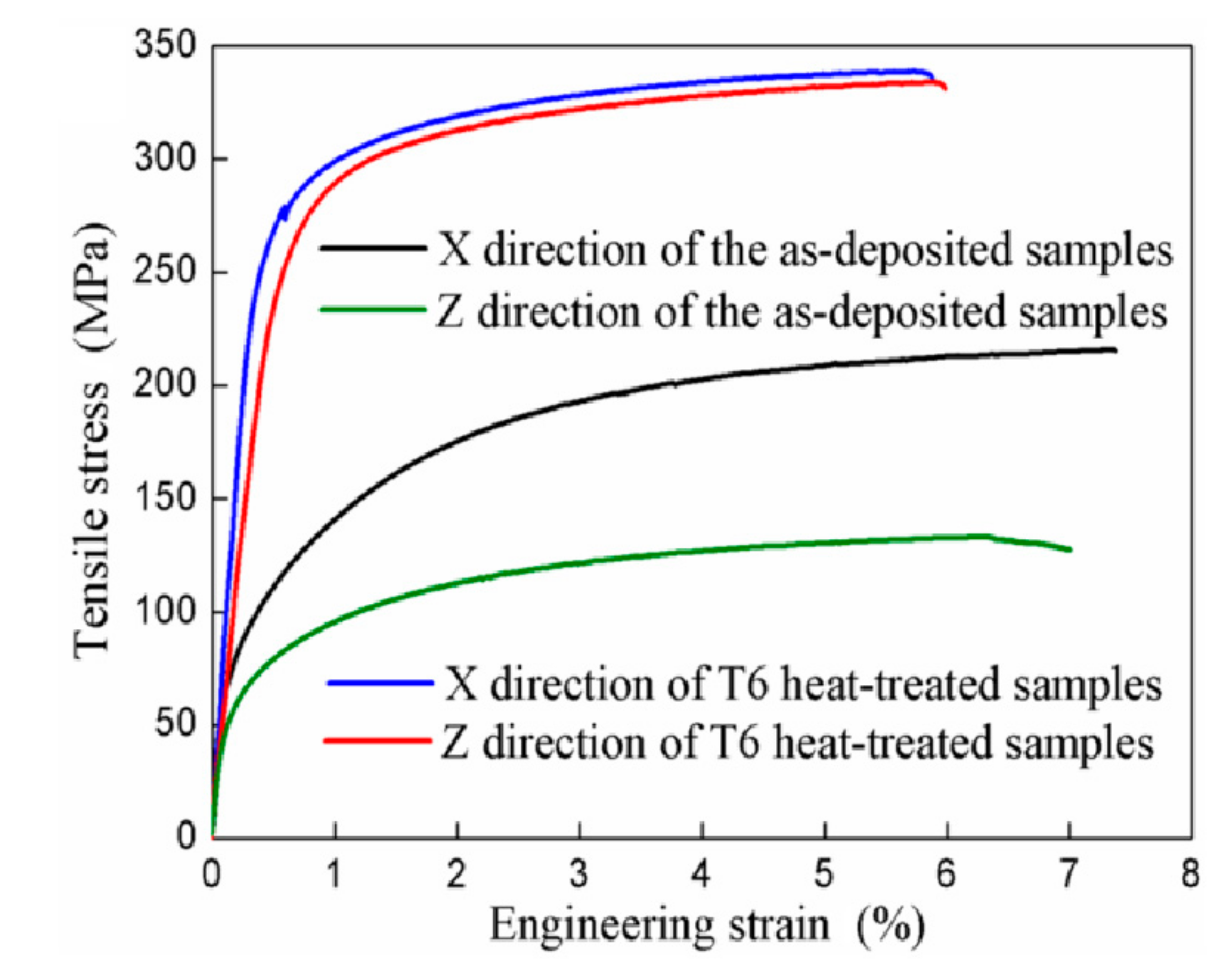 Materials 15 02440 g008