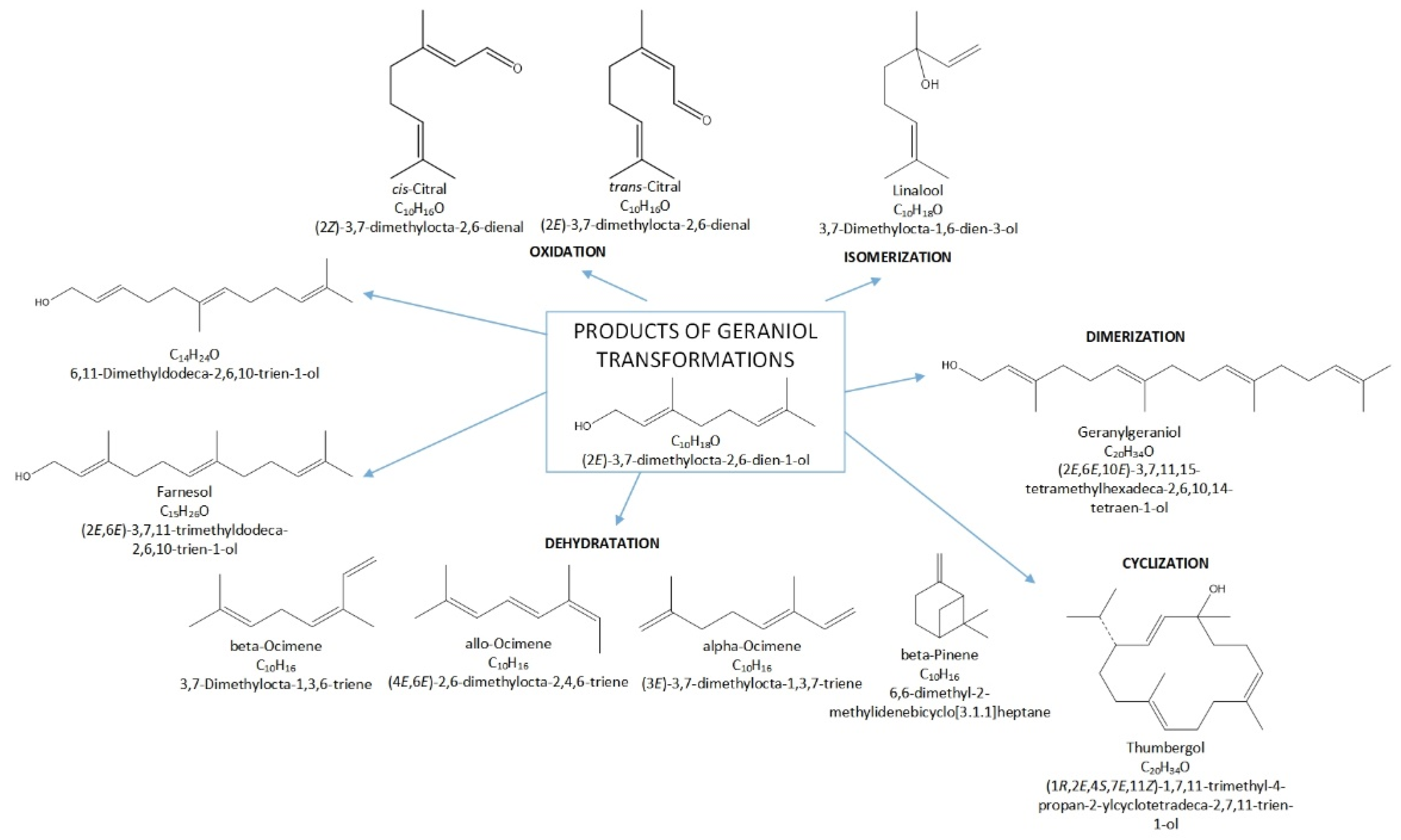 Materials 15 02449 g002