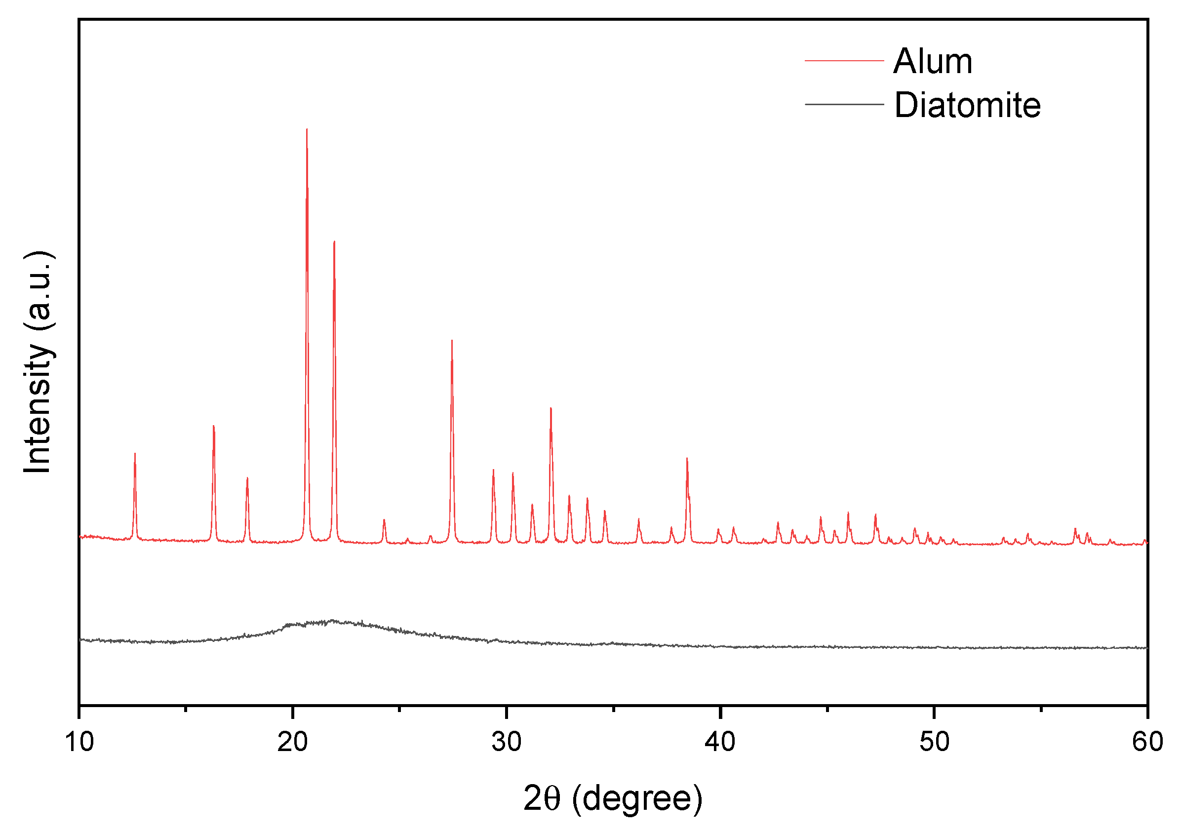 Materials 15 02449 g005