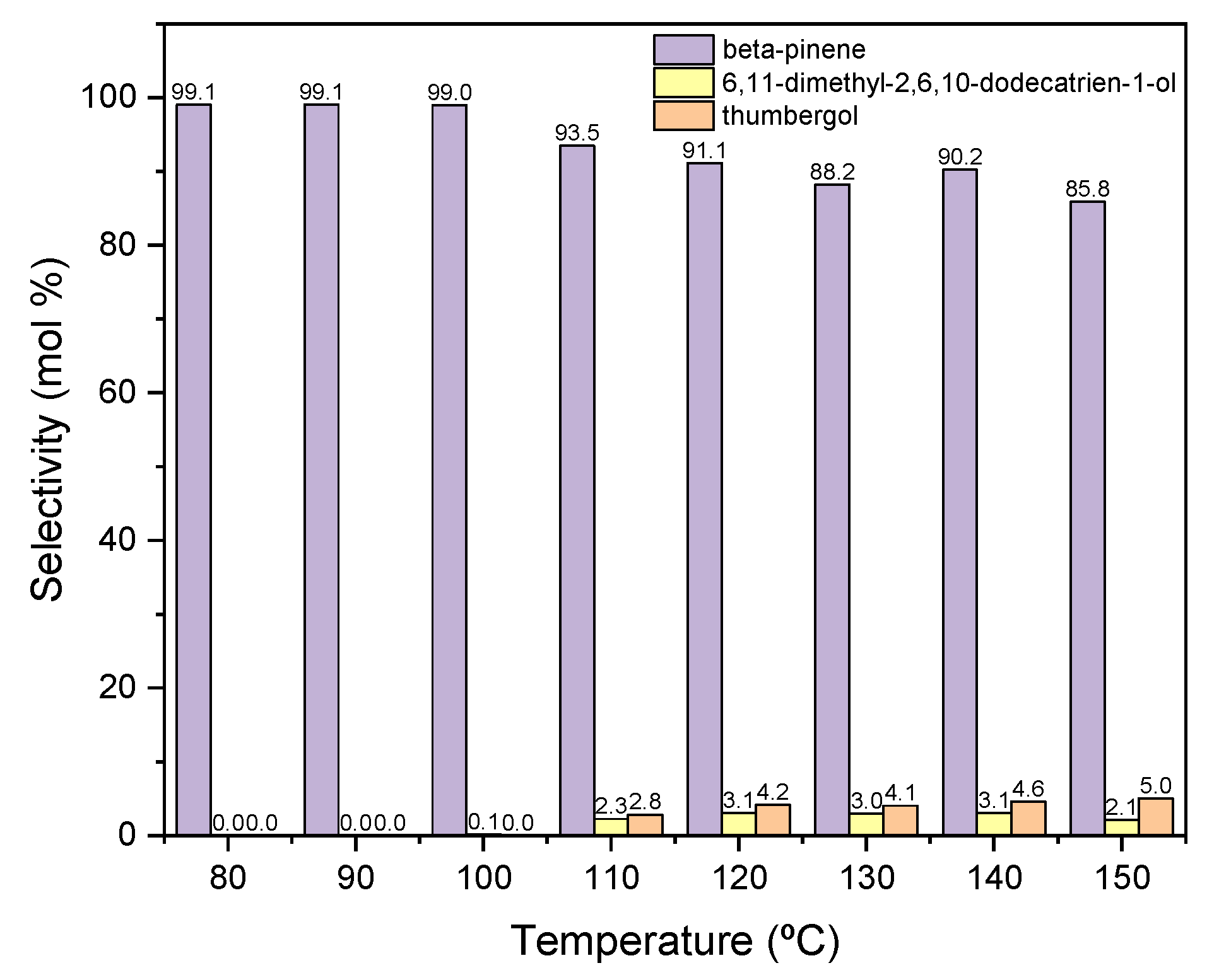 Materials 15 02449 g007