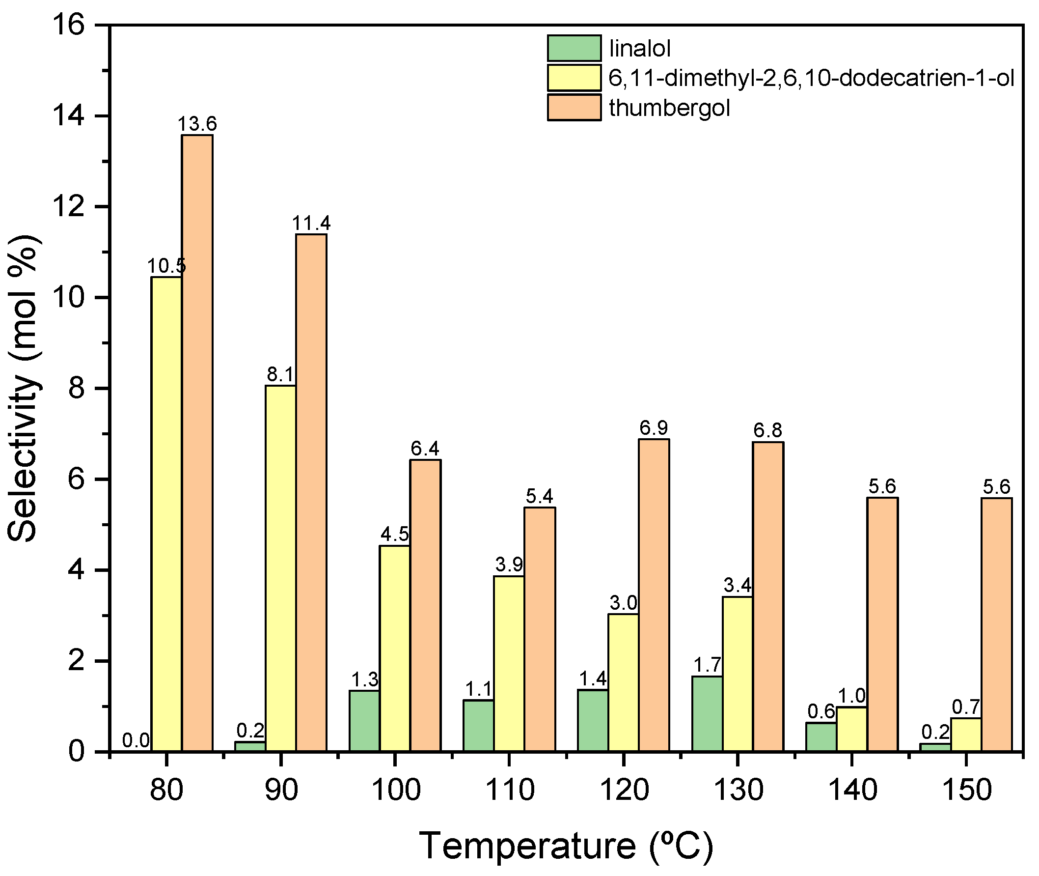 Materials 15 02449 g009