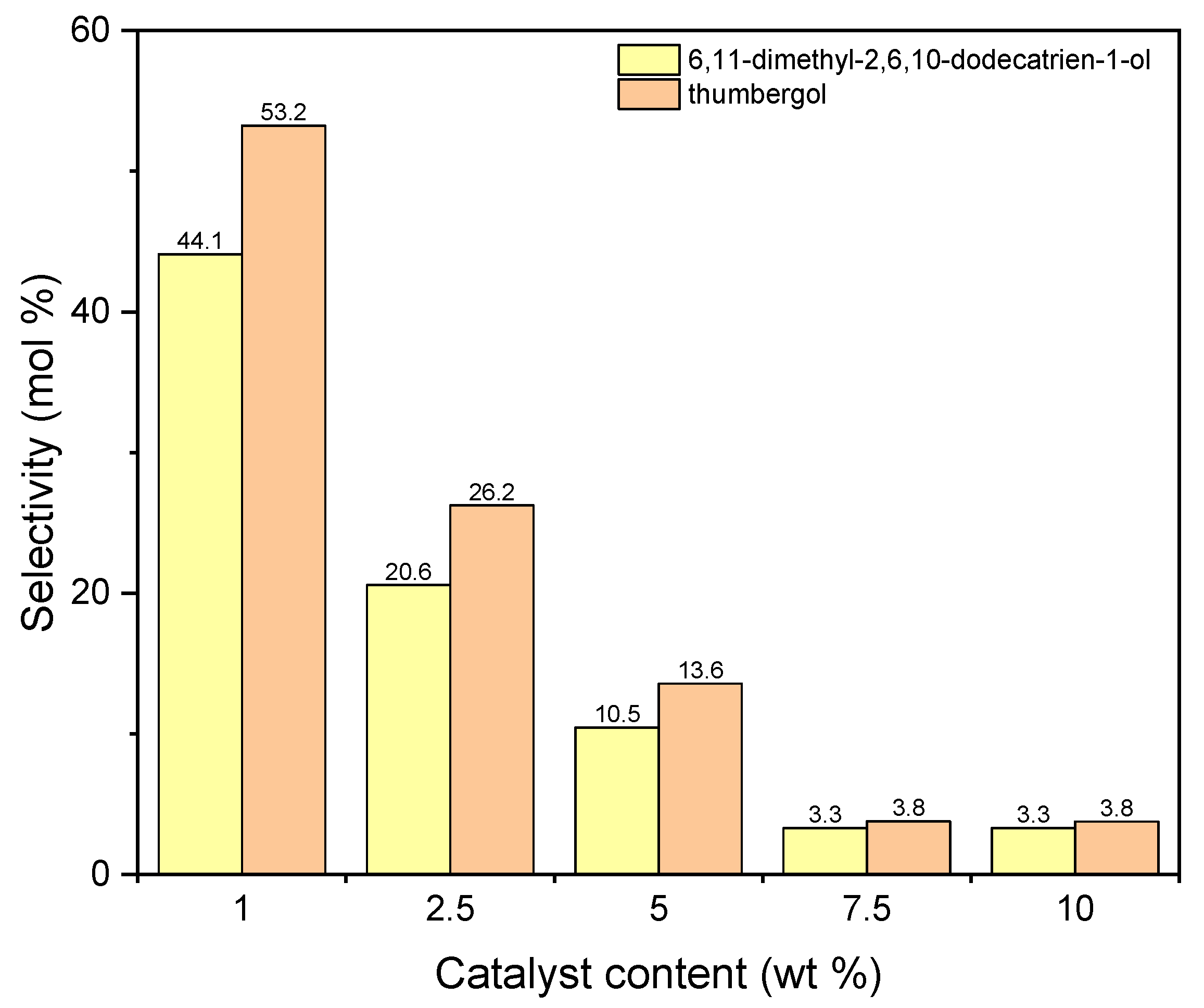 Materials 15 02449 g012