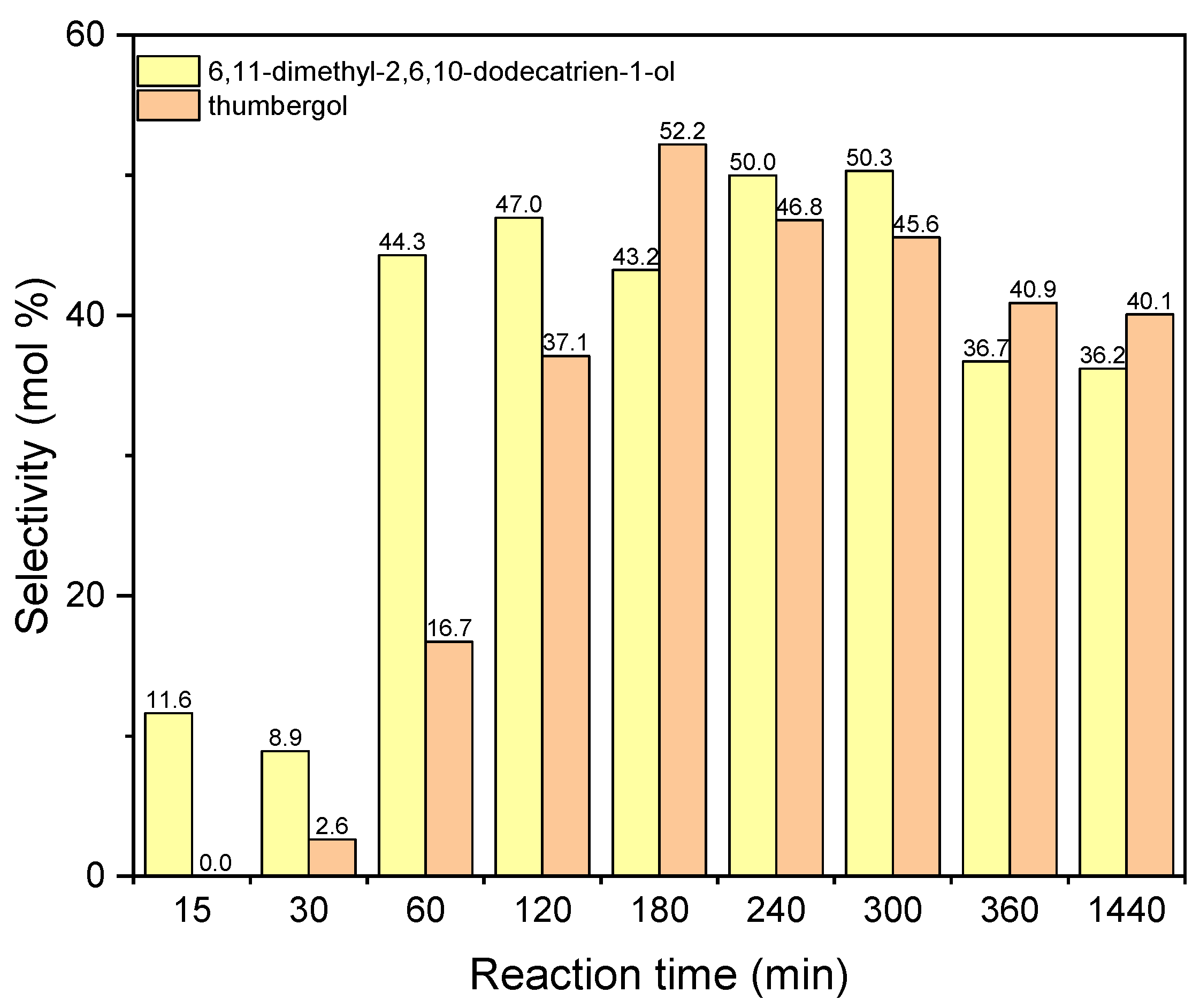 Materials 15 02449 g014