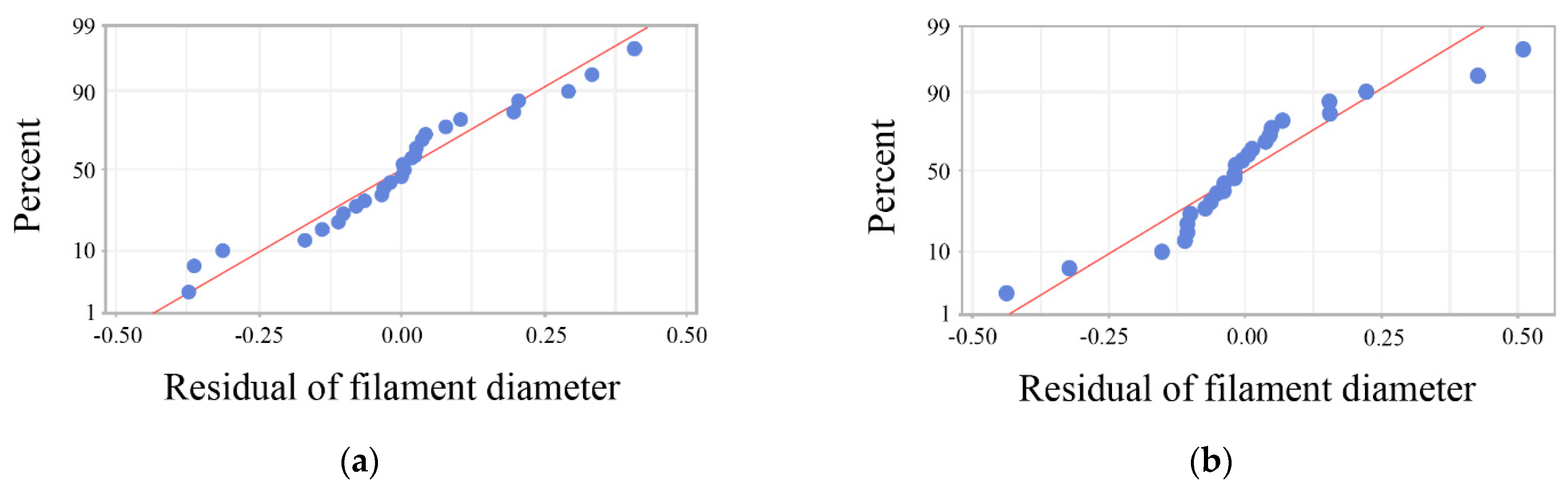 Materials 15 02454 g007