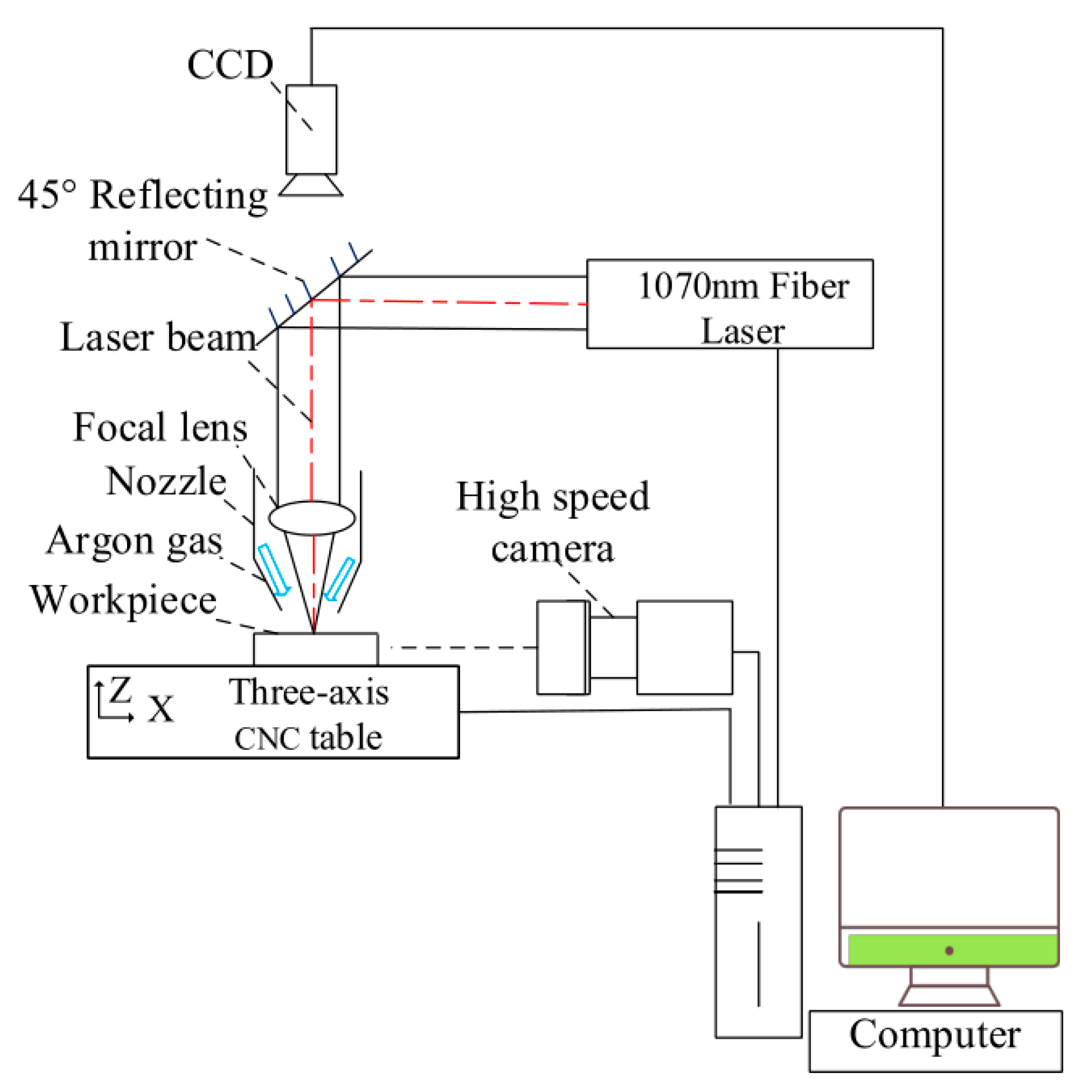 Materials 15 02457 g001