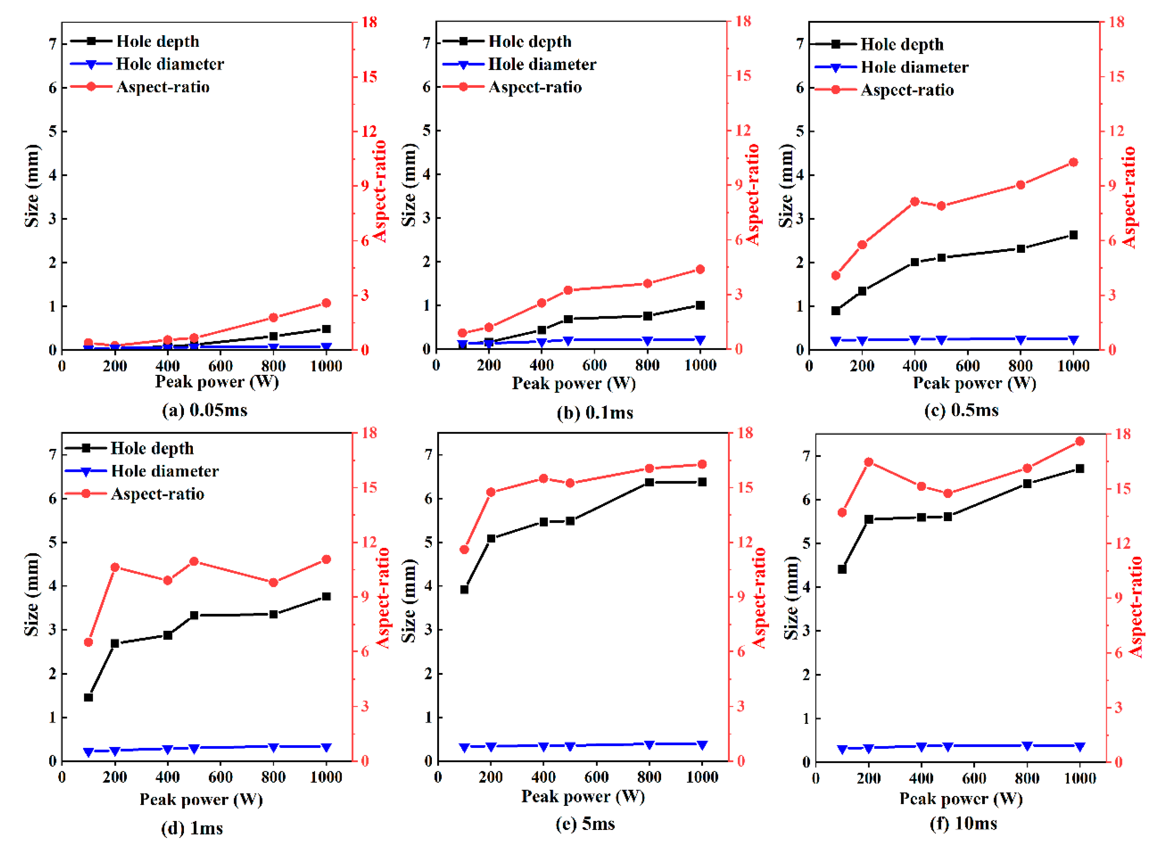 Materials 15 02457 g004