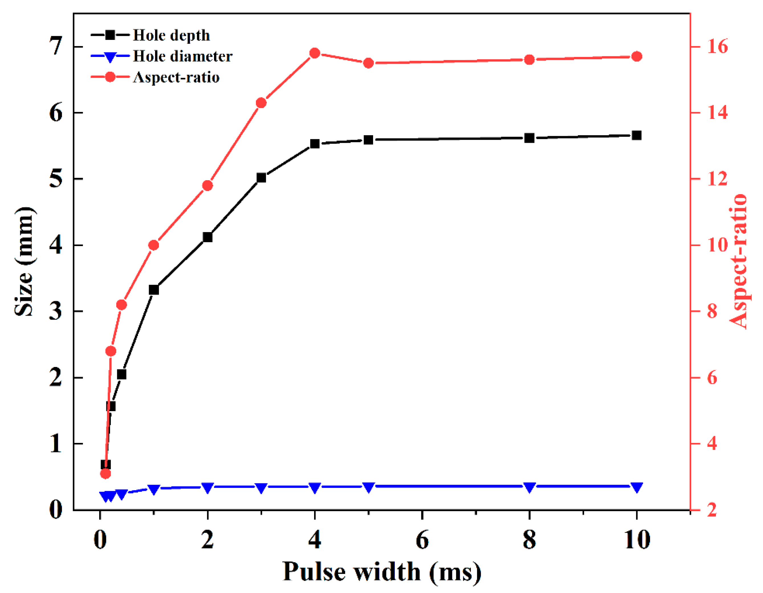 Materials 15 02457 g007
