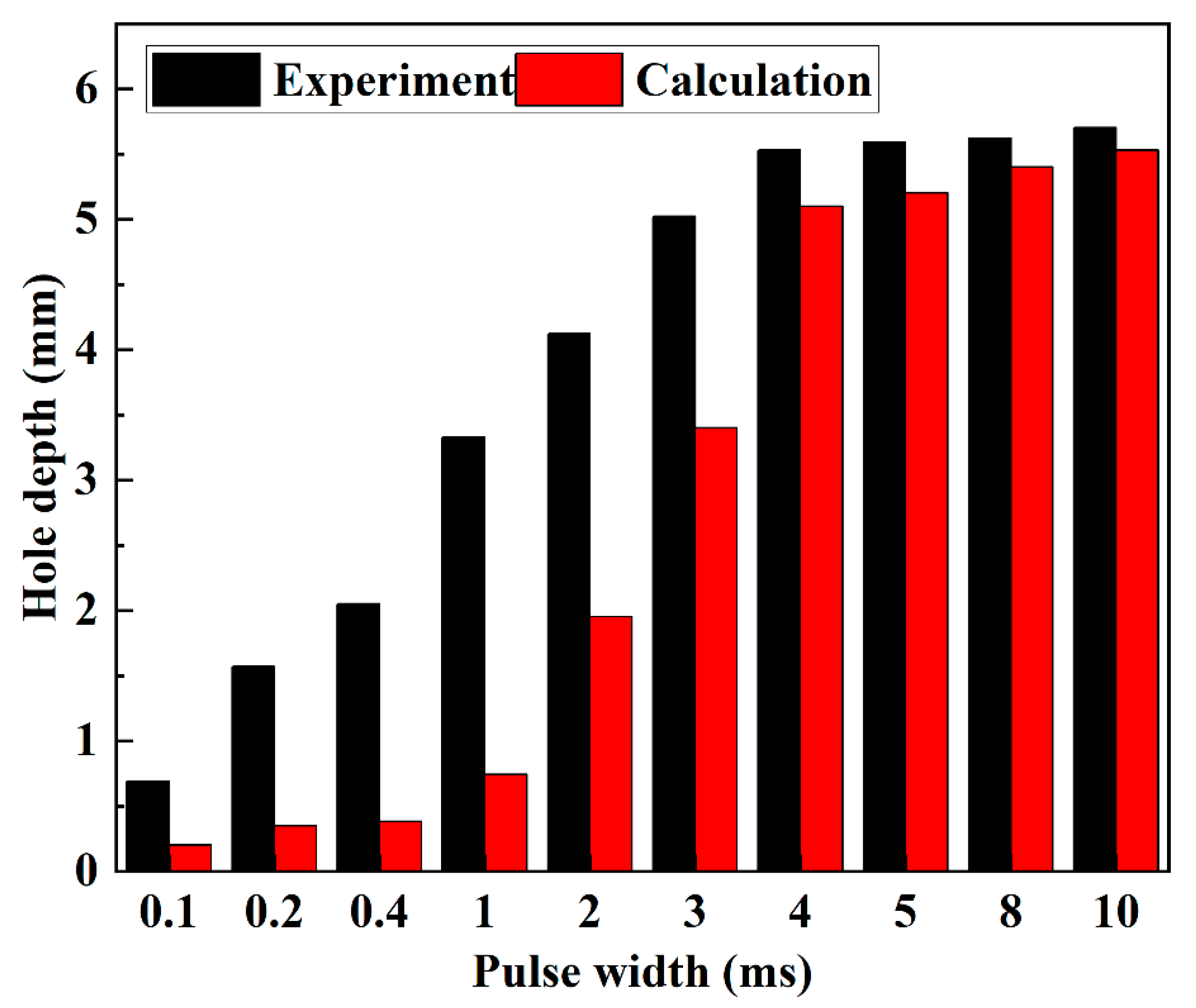 Materials 15 02457 g015