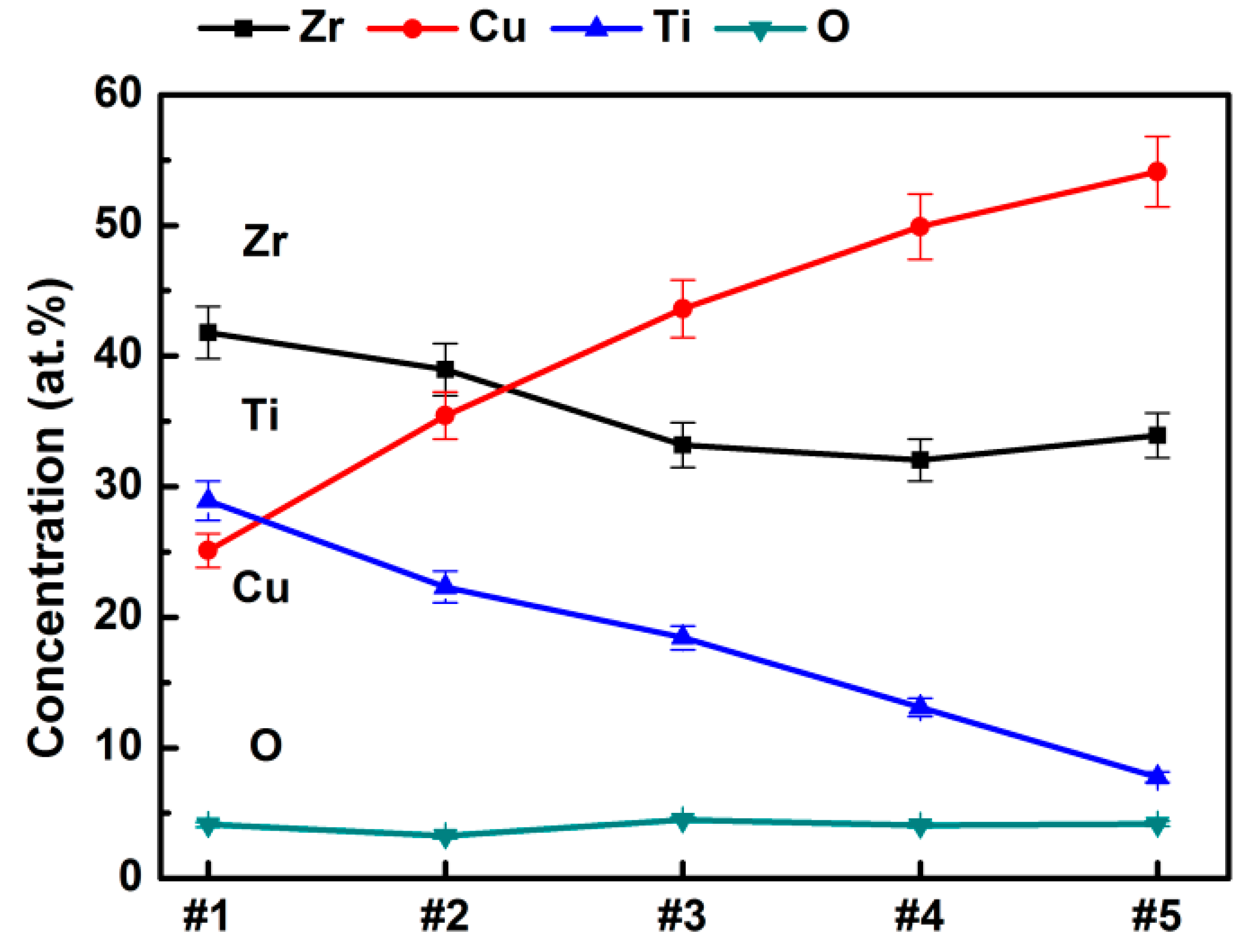 Materials 15 02461 g002