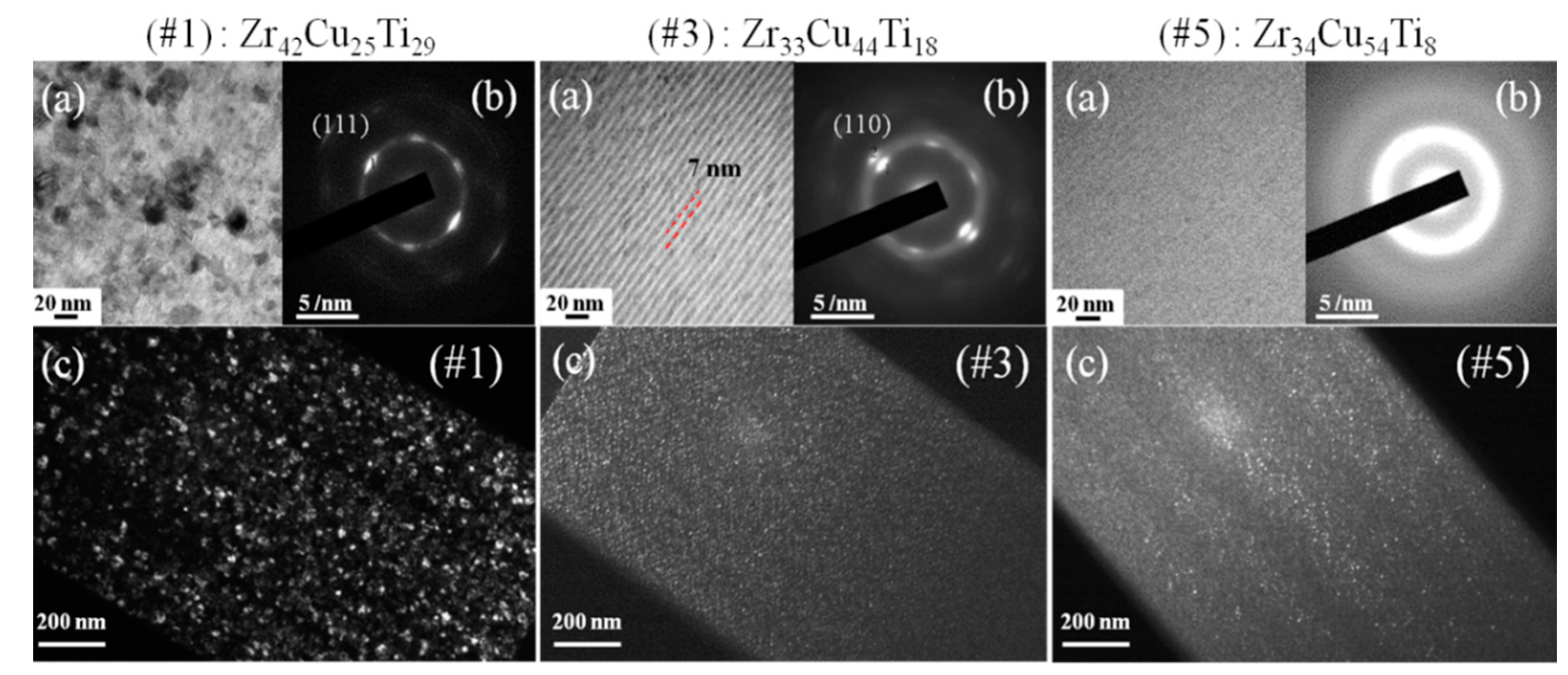 Materials 15 02461 g004