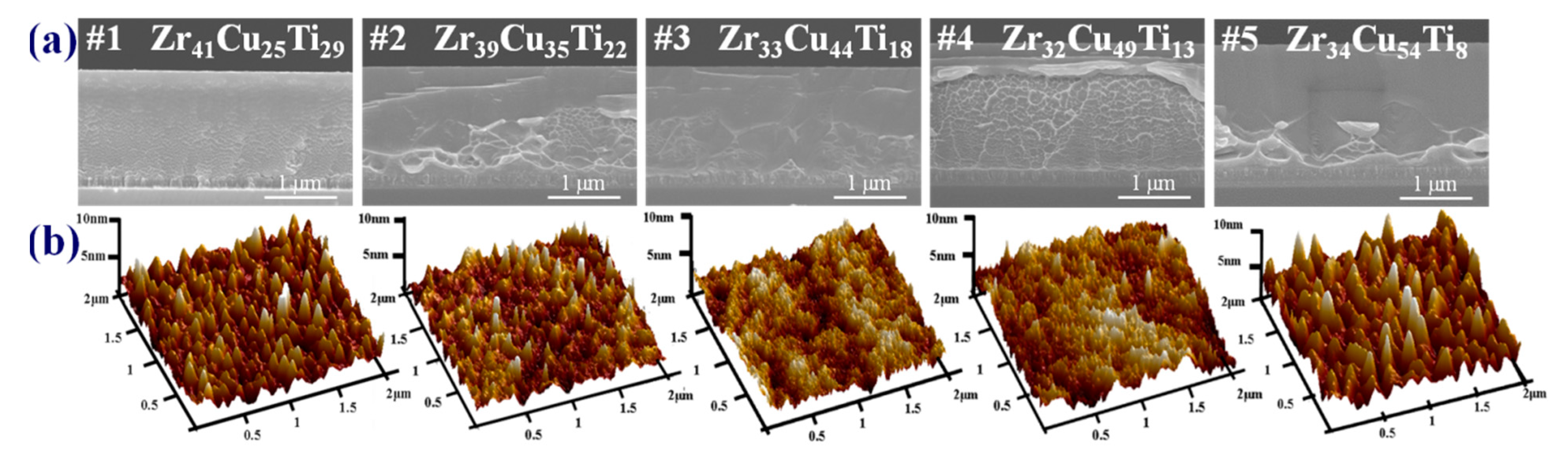 Materials 15 02461 g005